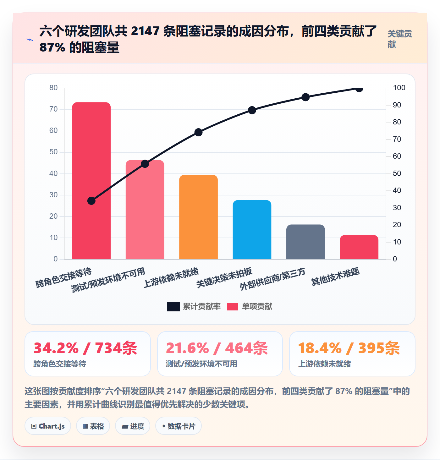 任务执行阻塞教程：研发团队流程优化，避坑指南