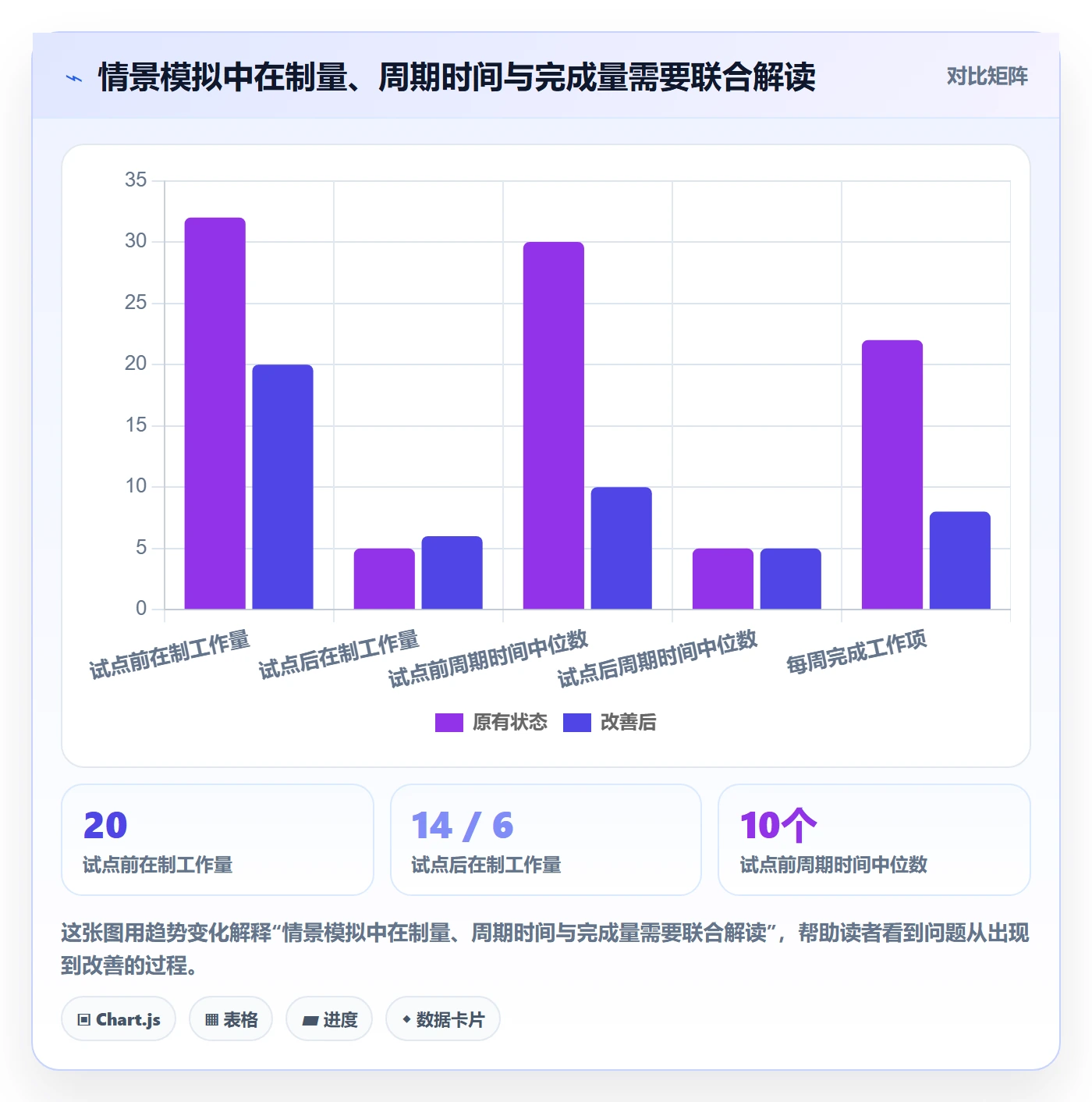 Kanban实操方法:企业管理者提升看板效率的最佳实践方法与模板