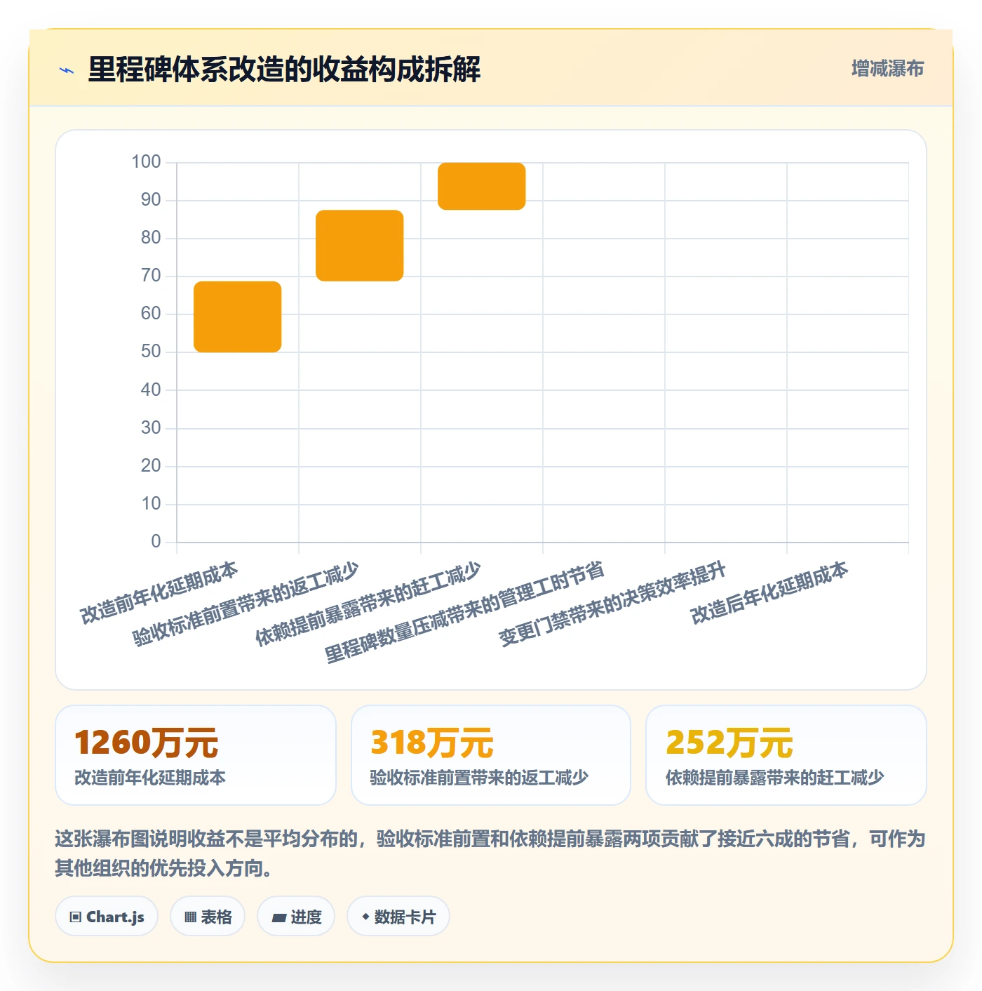 里程碑如何做好里程碑?管理层流程优化与操作步骤