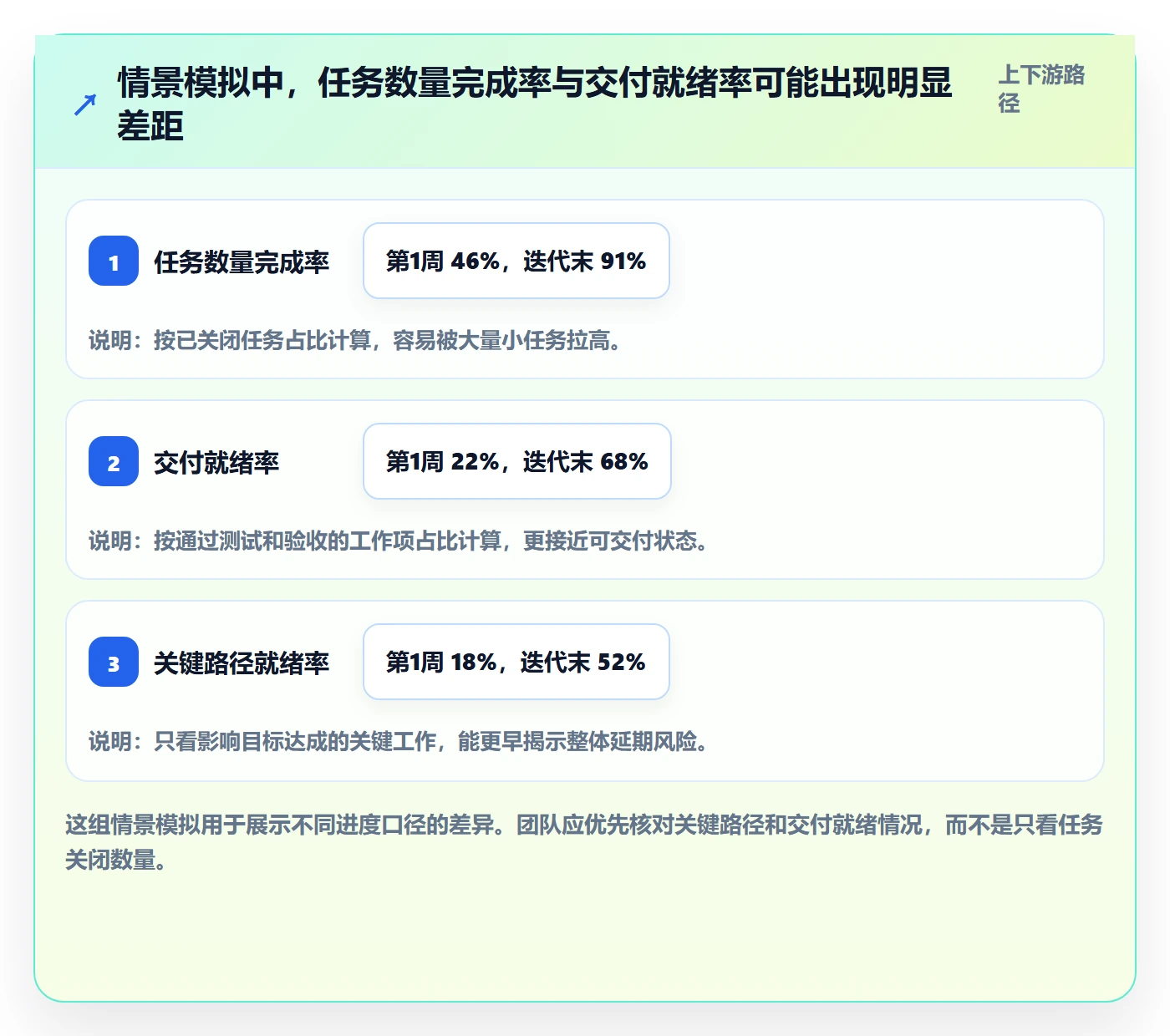 迭代进度怎么做？研发团队最佳实践：迭代管理从0到1