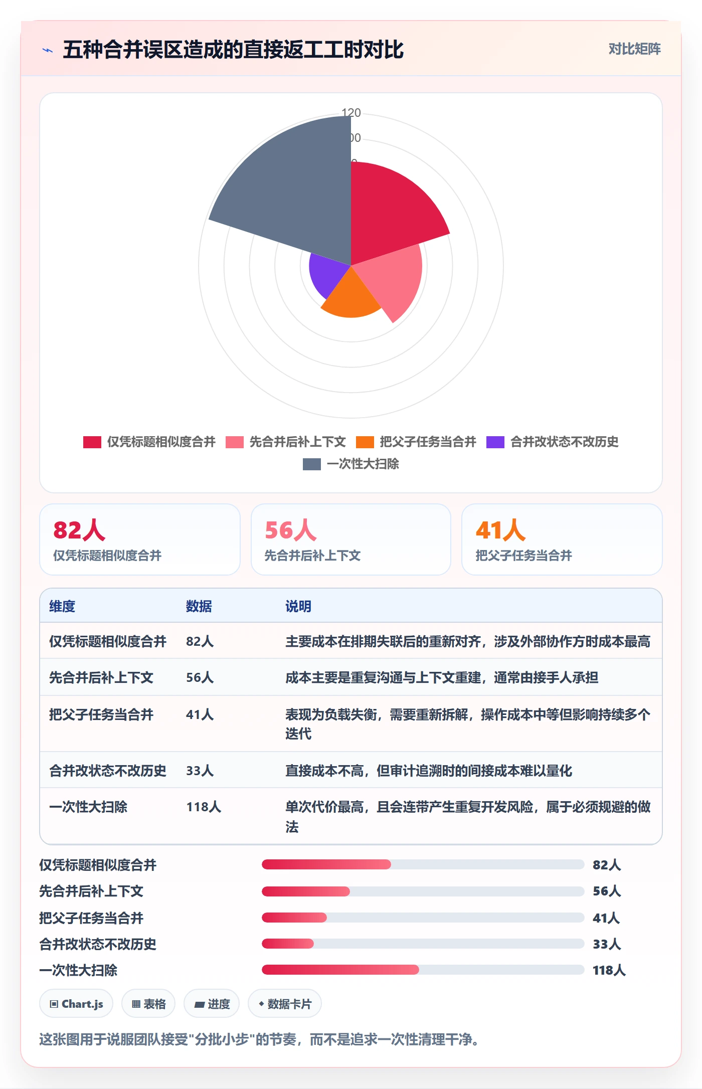 任务管理任务合并全流程:项目负责人实操方法与一文讲清