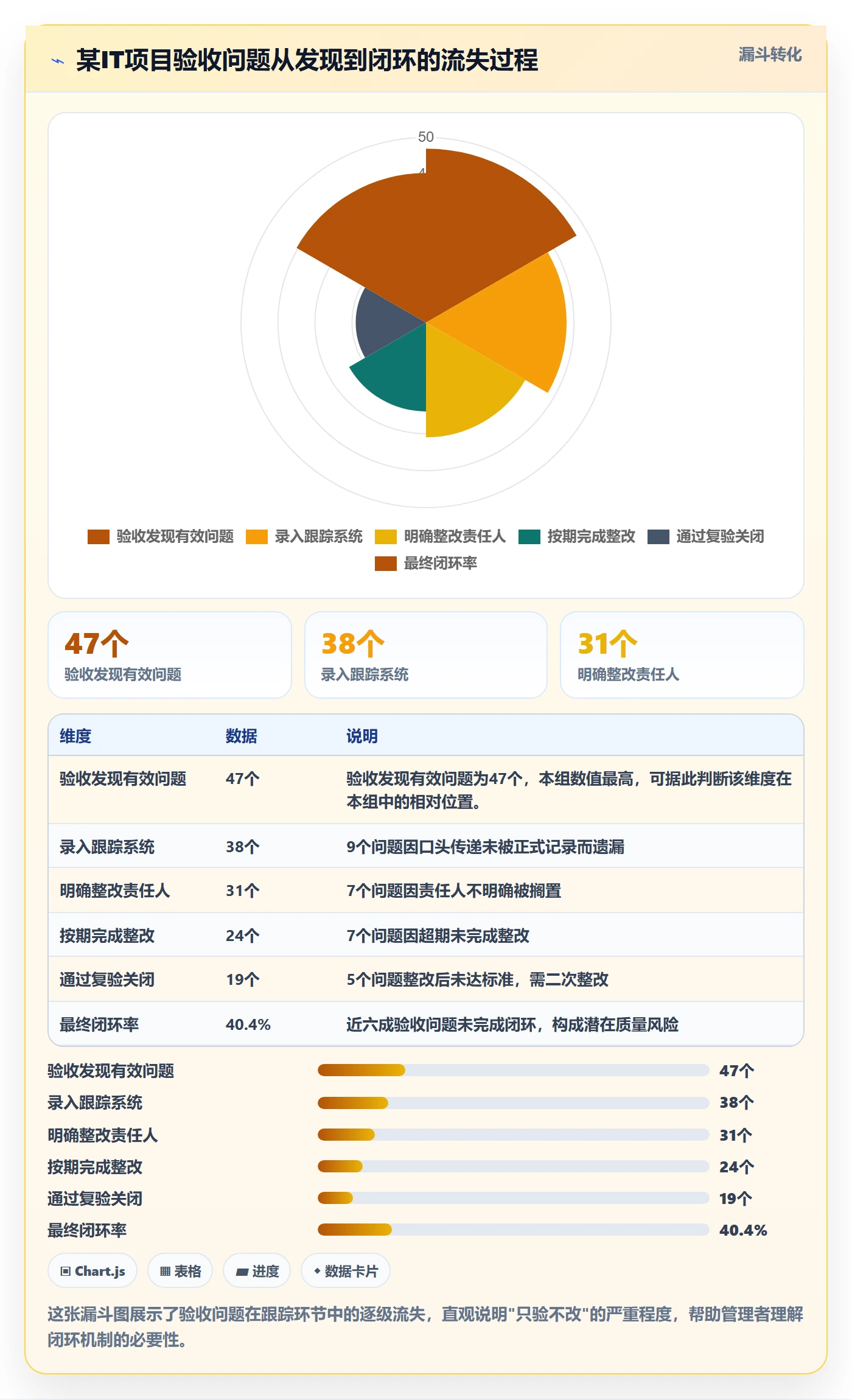 验收最佳实践:企业管理者任务验收协同管理,常见问题