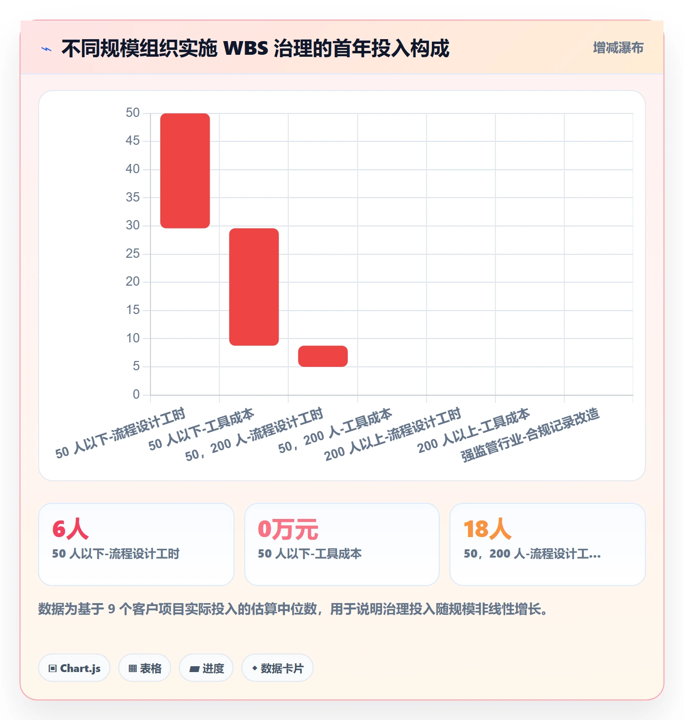 项目范围WBS全流程:管理层协同管理与一文讲清