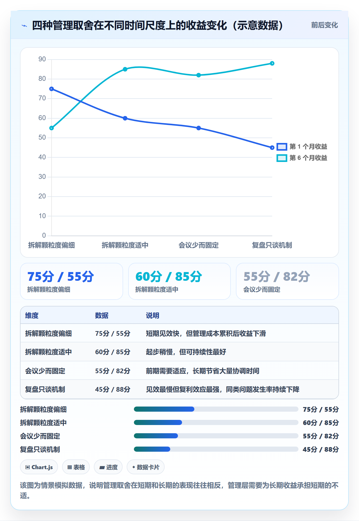 目标拆解实操方法：管理层提升项目目标效率的协同管理方法与模板