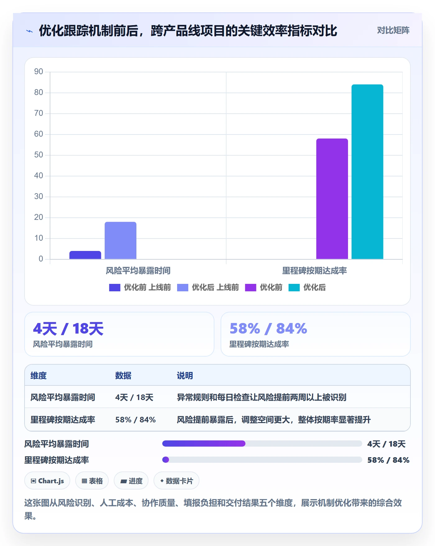 进度跟踪如何做好追踪?产品经理流程优化与操作步骤