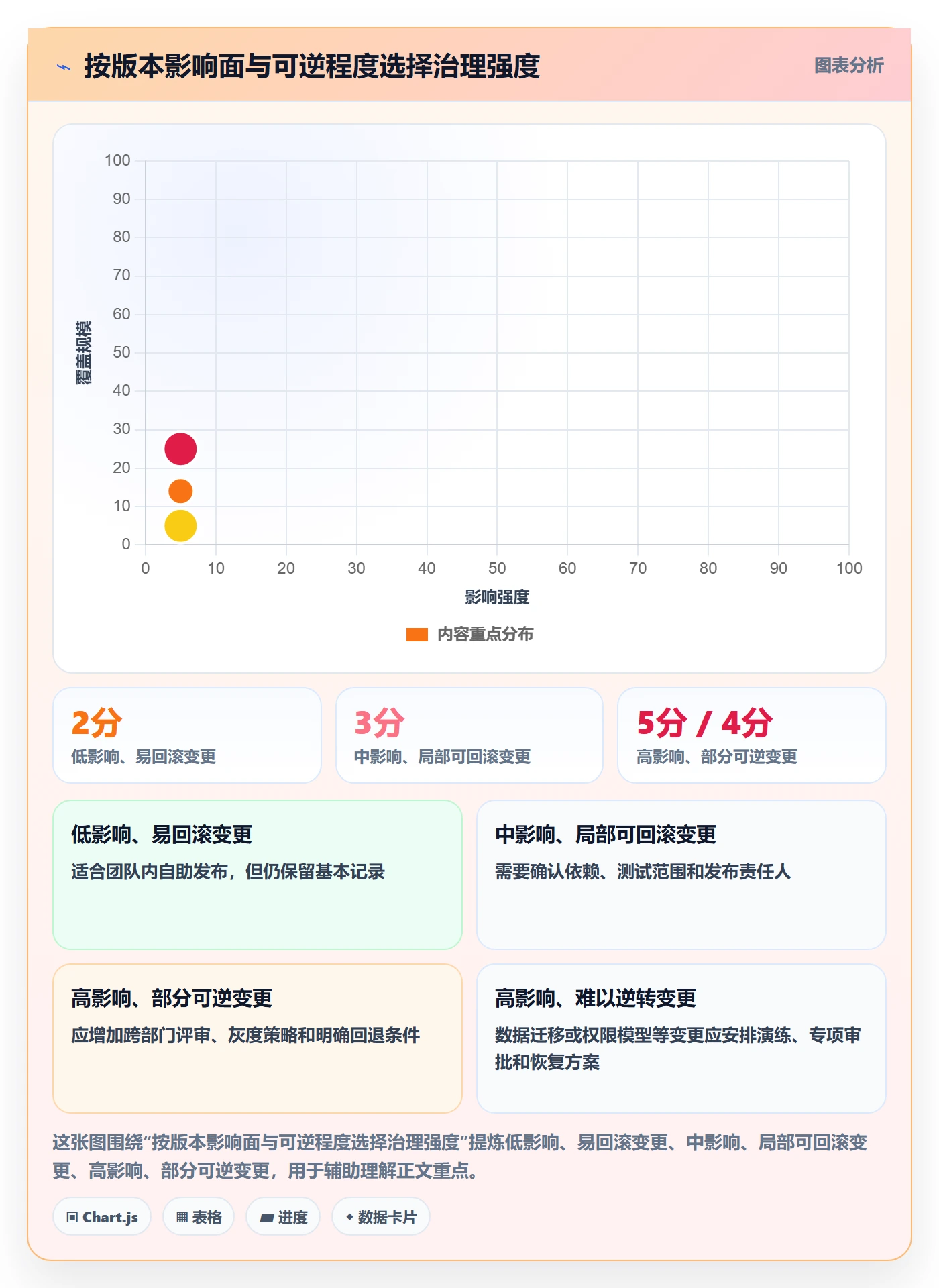 版本管理如何做好版本计划?跨部门团队制度设计与操作步骤