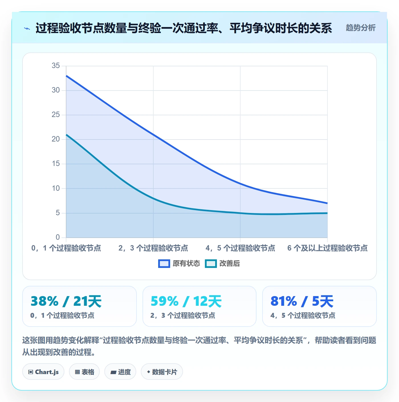 项目目标验收标准全流程:项目负责人协同管理与一文讲清