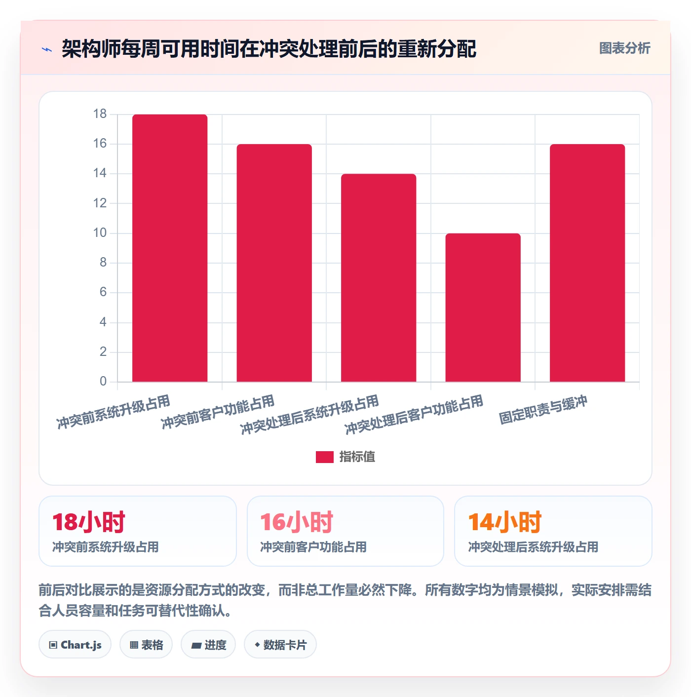 资源管理资源占用教程:项目经理最佳实践,避坑指南