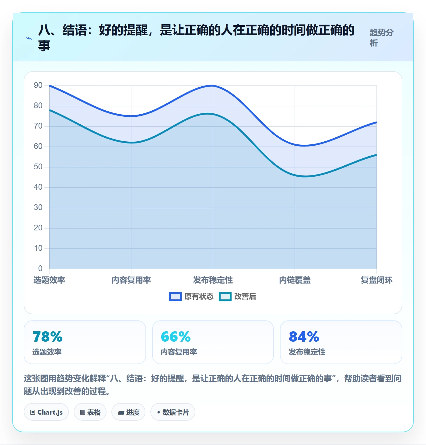 八、结语：好的提醒，是让正确的人在正确的时间做正确的事