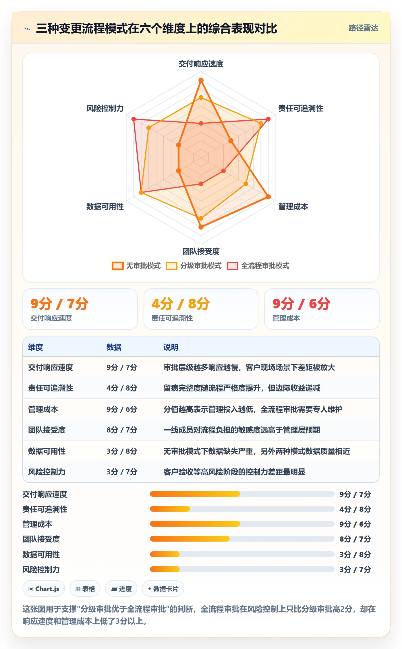 任务负责人变更流程与规范:实施团队任务分派协同管理关键指标