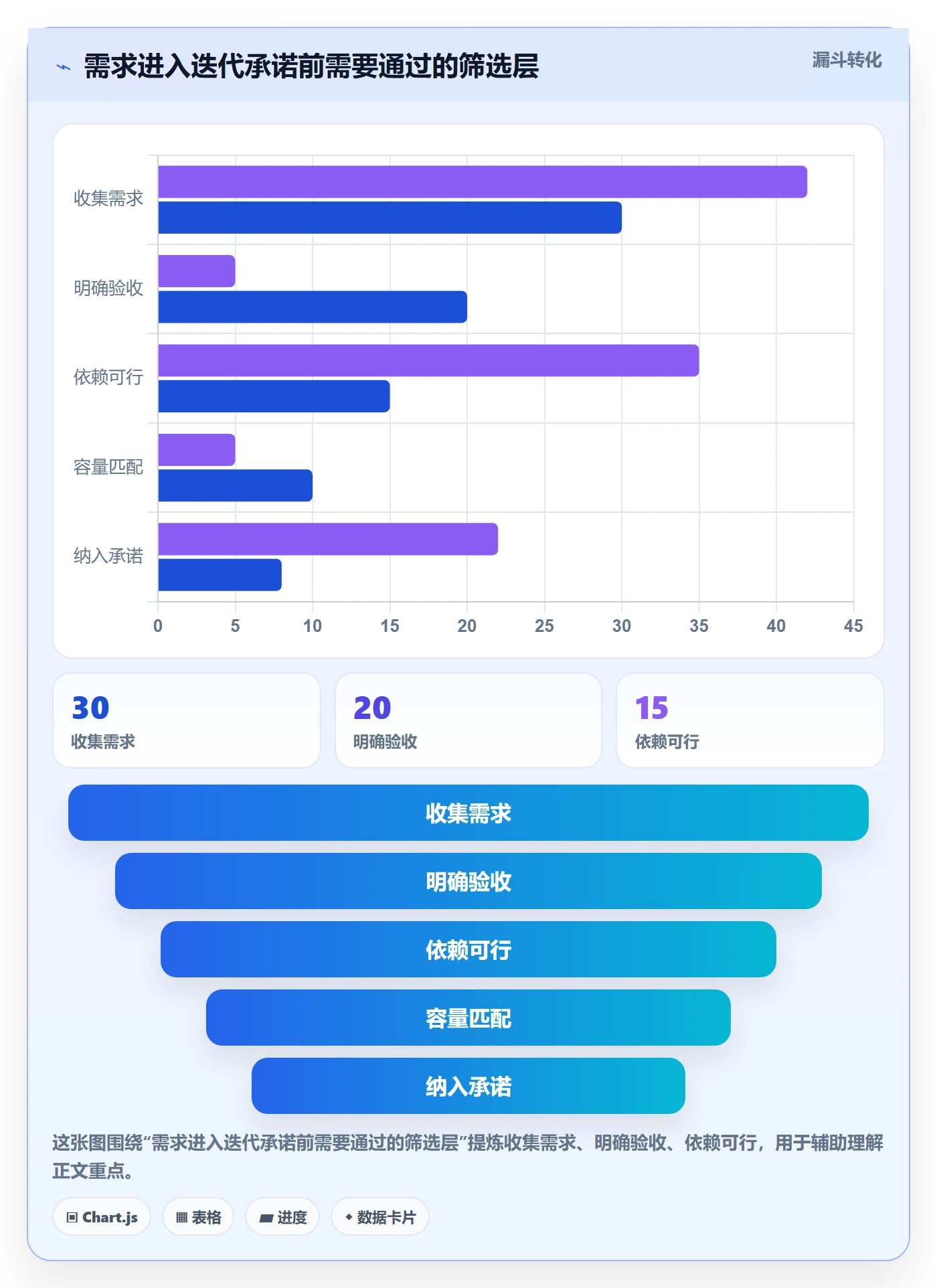 迭代计划最佳实践：管理层迭代管理最佳实践，常见问题