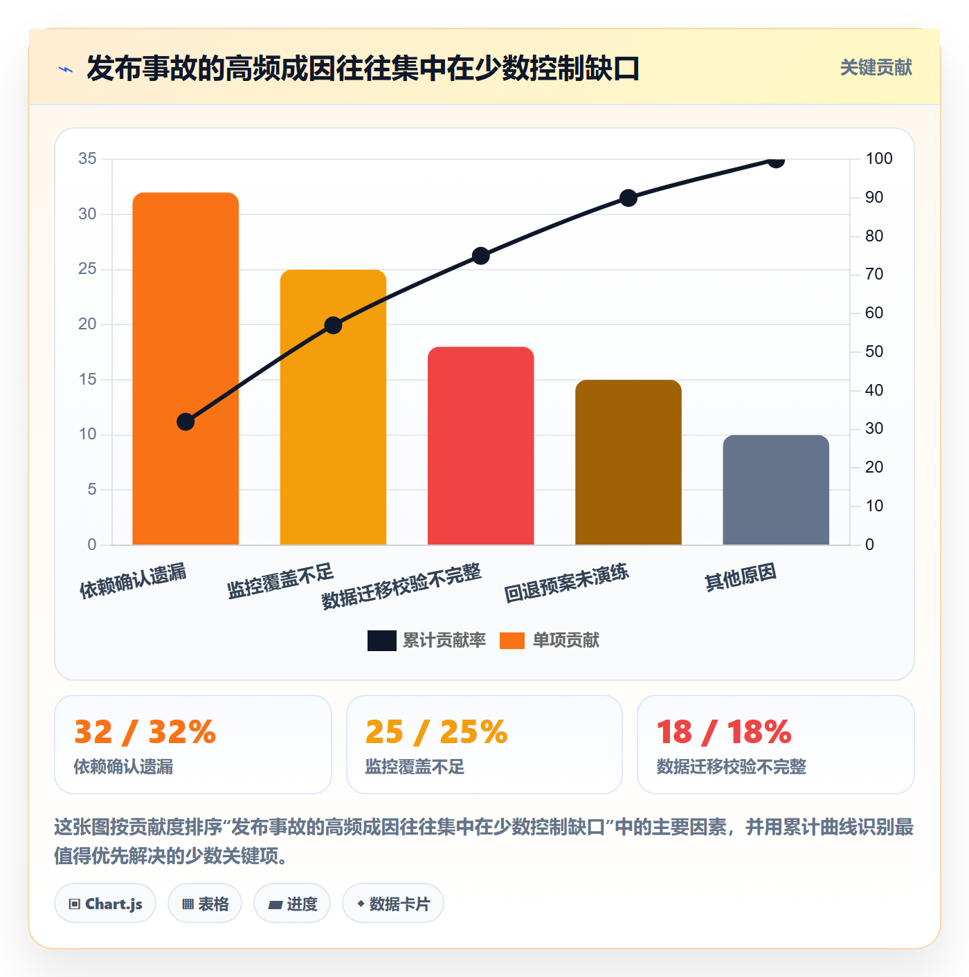 上线管理指南:管理层如何做好发布管理,流程优化全流程