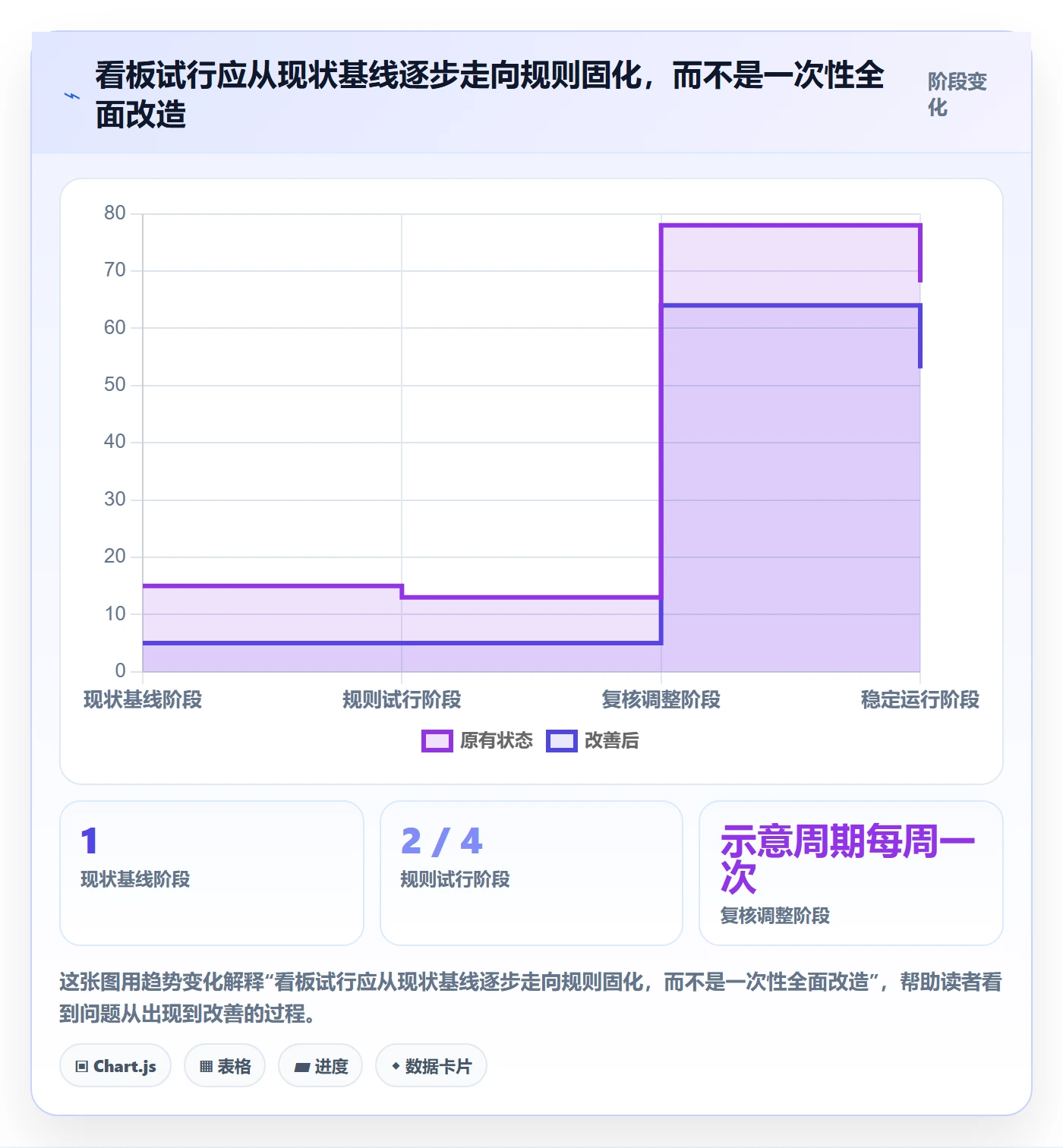 看板进行中全流程:研发团队实操方法与一文讲清