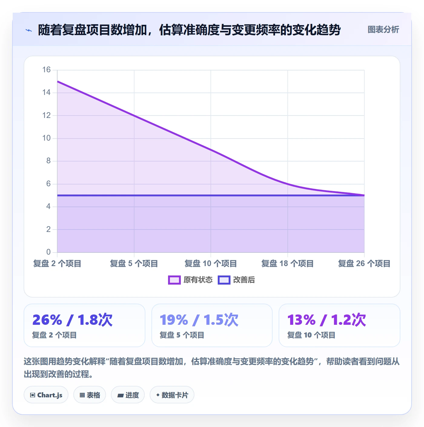 项目规划计划基线全流程:项目成员数据分析与一文讲清