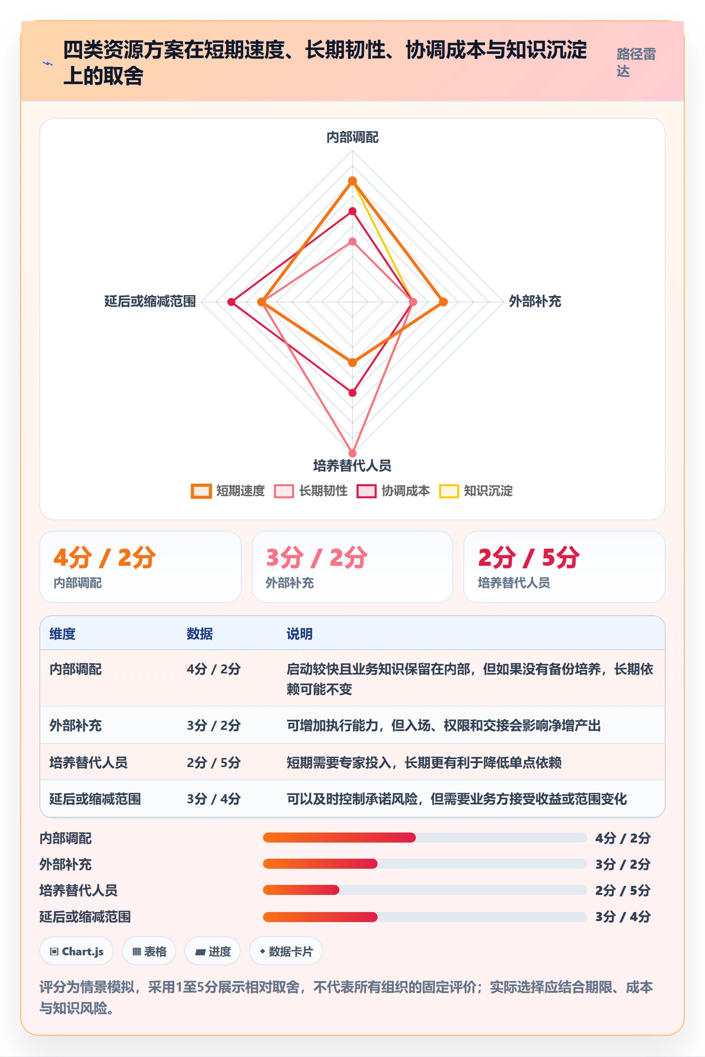 岗位最佳实践:PMO资源管理协同管理,常见问题