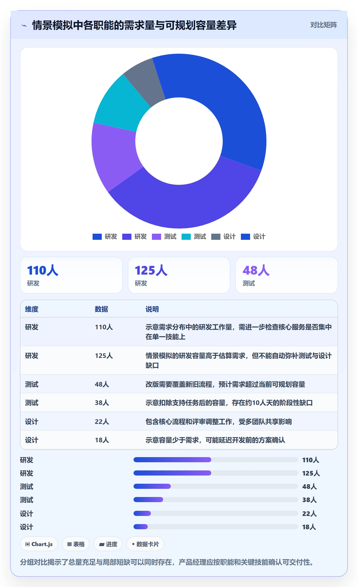 资源占用管理方法大全:产品经理资源管理数据分析落地清单