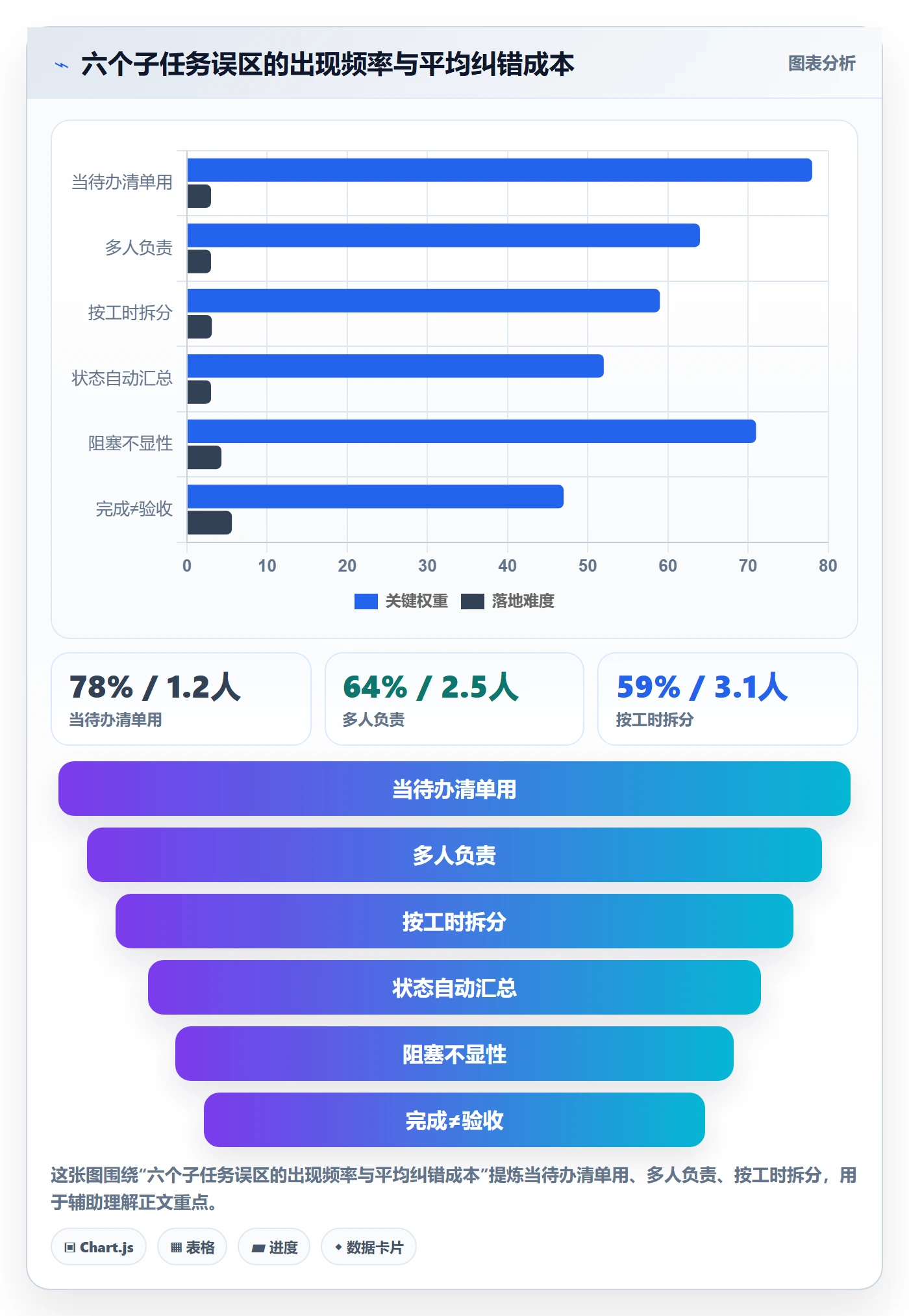 任务管理子任务教程：企业管理者协同管理，避坑指南
