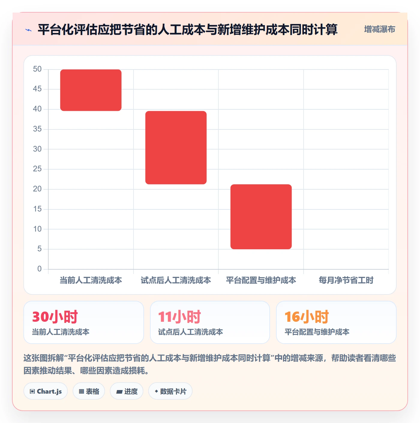 日报工时落地方案:PMO开展工时表的流程优化案例解析