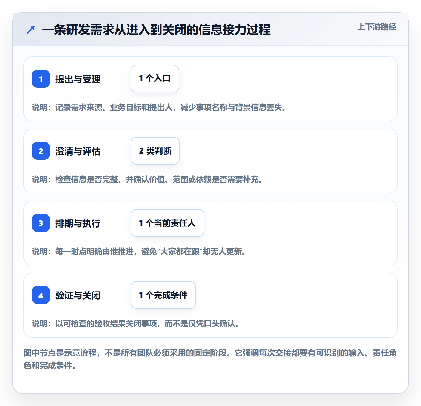 搜索怎么做?企业管理者流程优化:列表视图从0到1