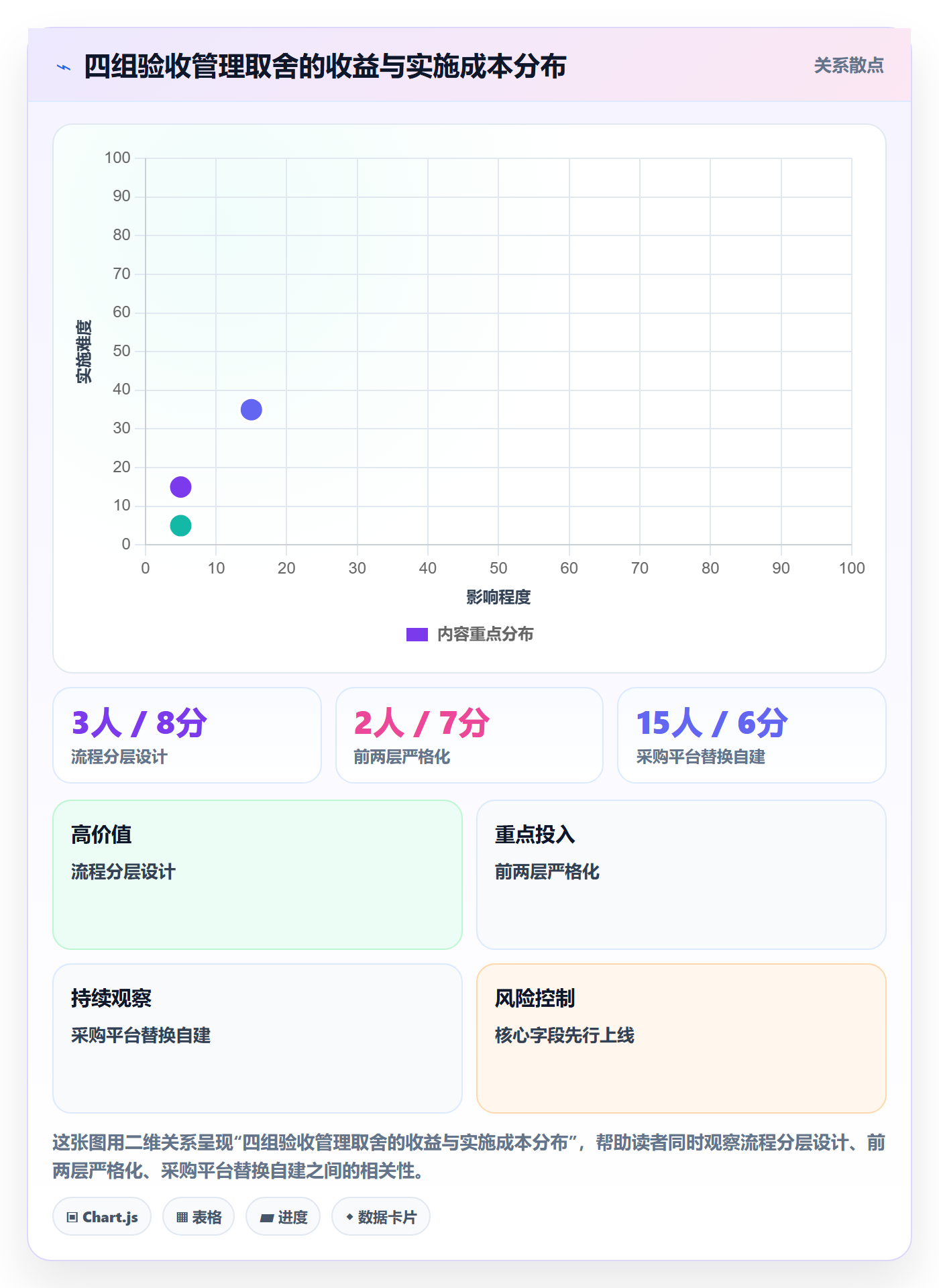 确认完成管理指南:跨部门团队如何做好任务验收,流程优化全流程