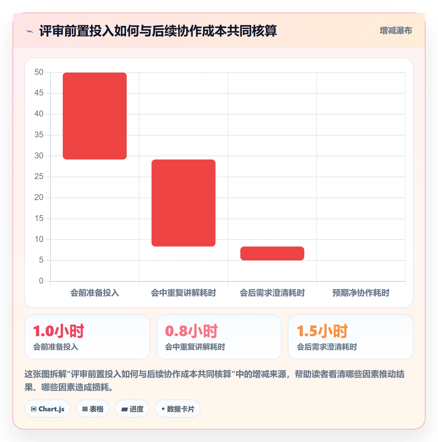 需求评审最佳实践：跨部门团队需求管理效率提升，常见问题