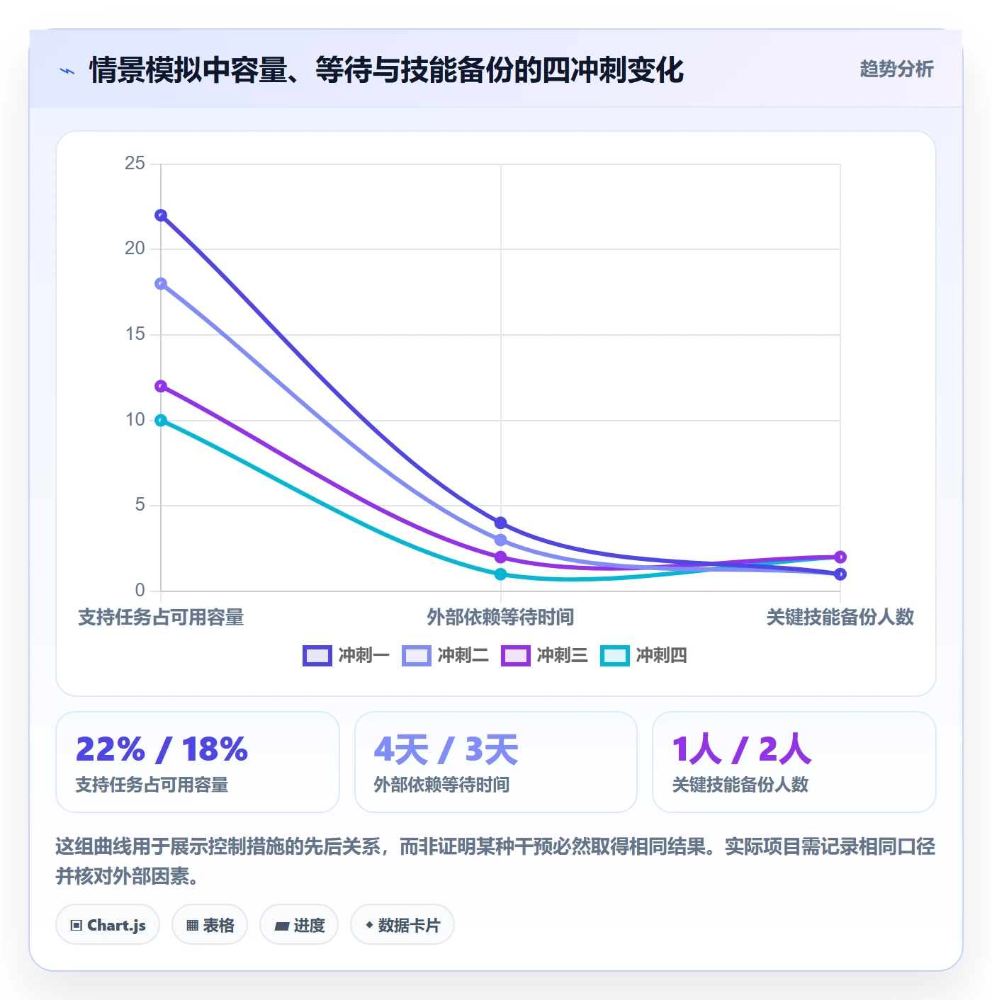 敏捷项目Scrum全流程:项目成员风险控制与一文讲清