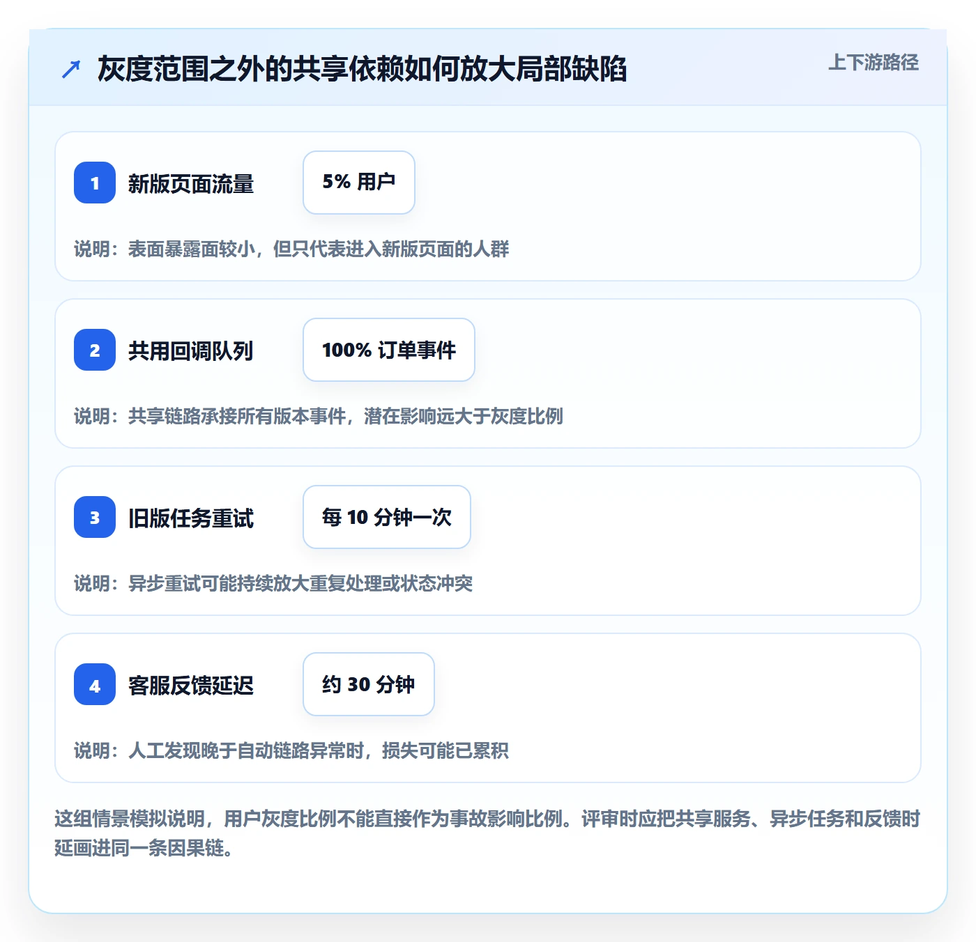 灰度发布管理指南:项目经理如何做好发布管理,风险控制全流程