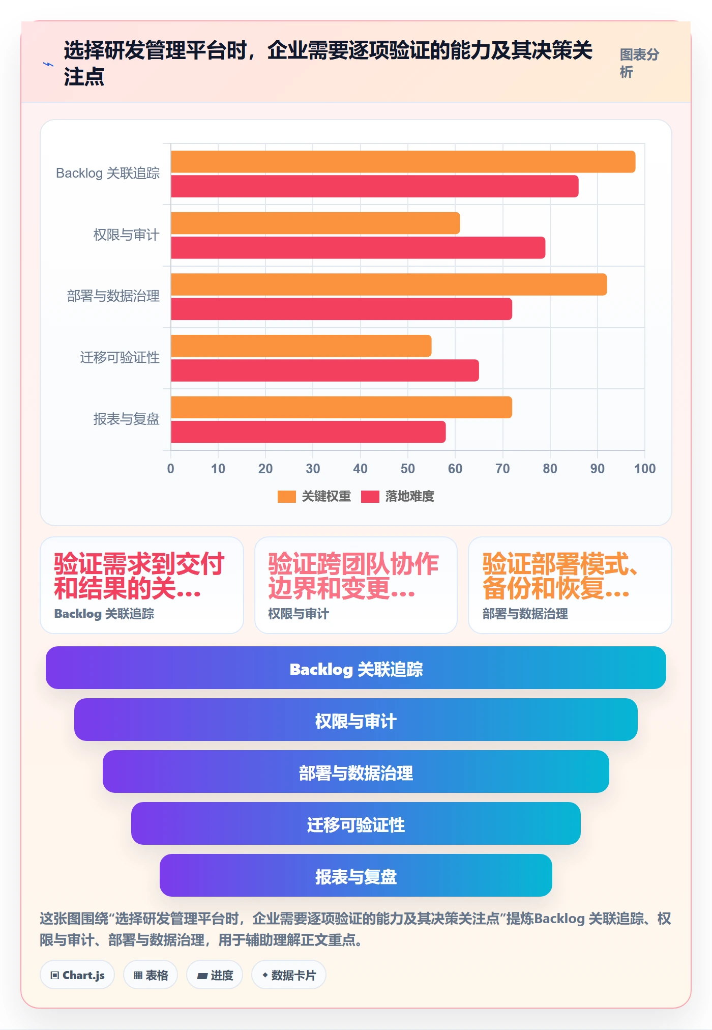 敏捷项目如何做好Backlog?研发团队效率提升与操作步骤