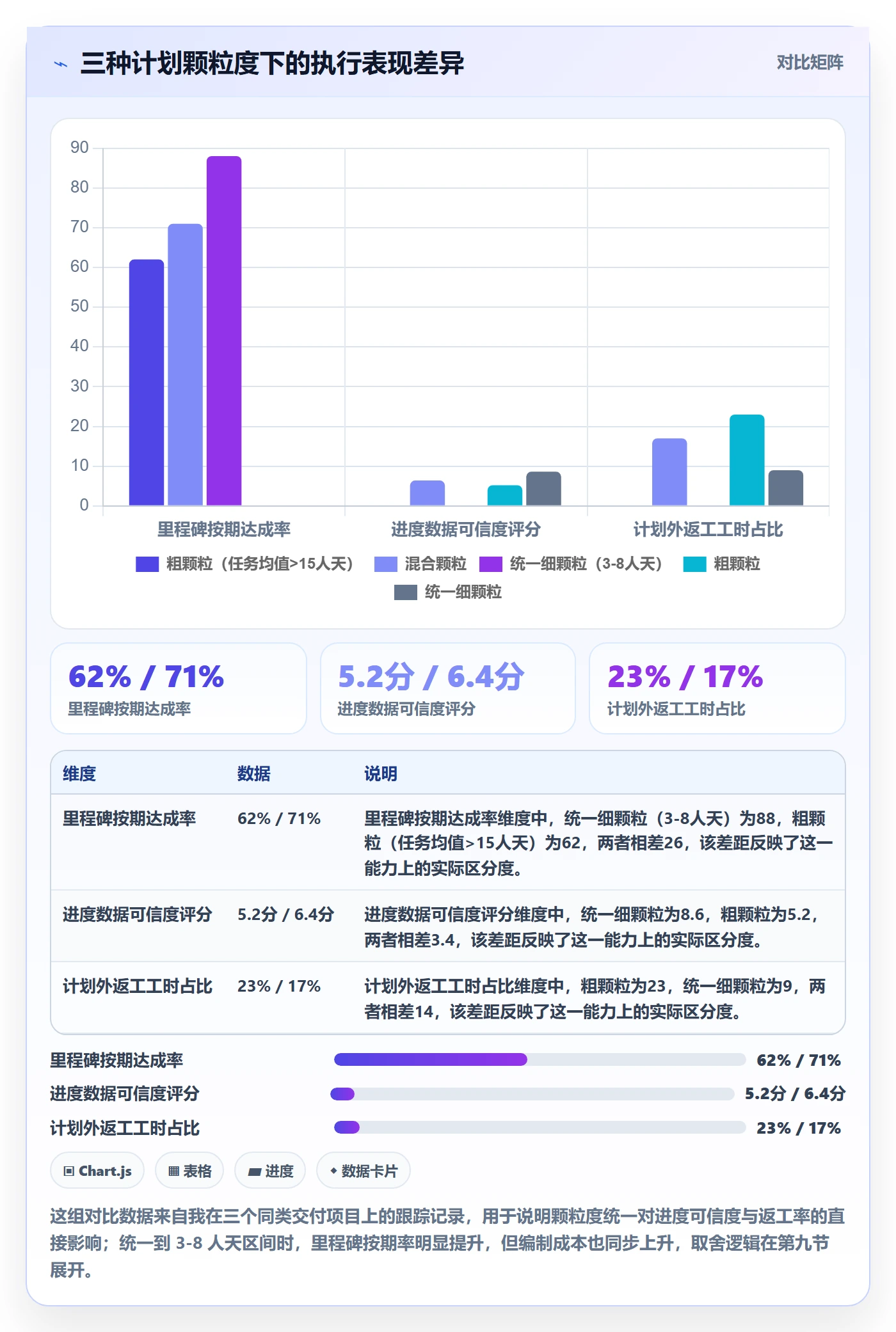 项目规划如何做好工作计划?PMO风险控制与操作步骤