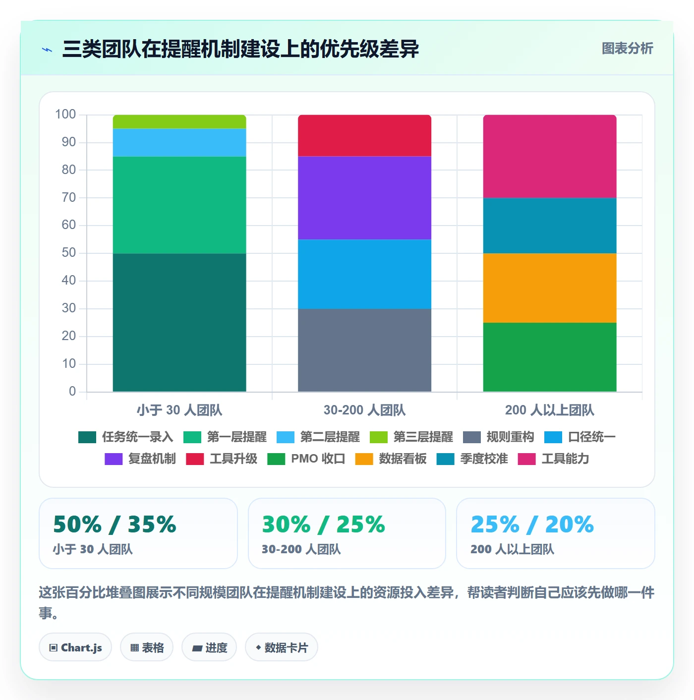 任务提醒超期提醒教程:PMO最佳实践,避坑指南