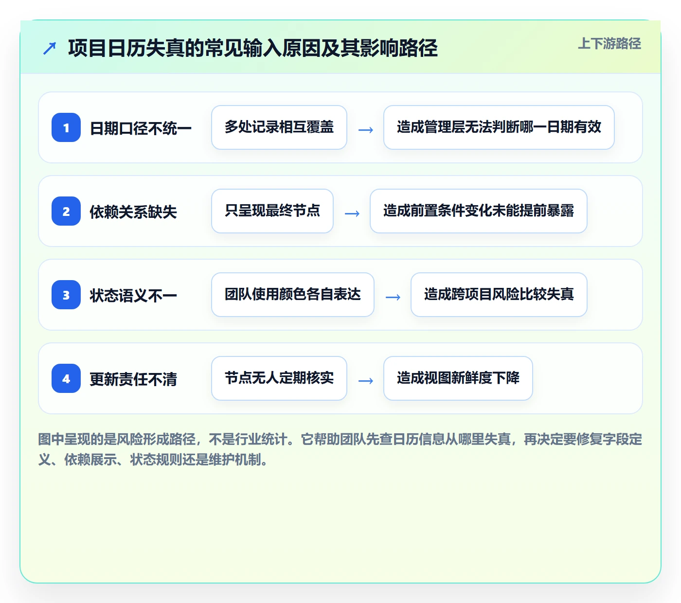 项目日历实操方法:管理层提升日历视图效率的风险控制方法与模板