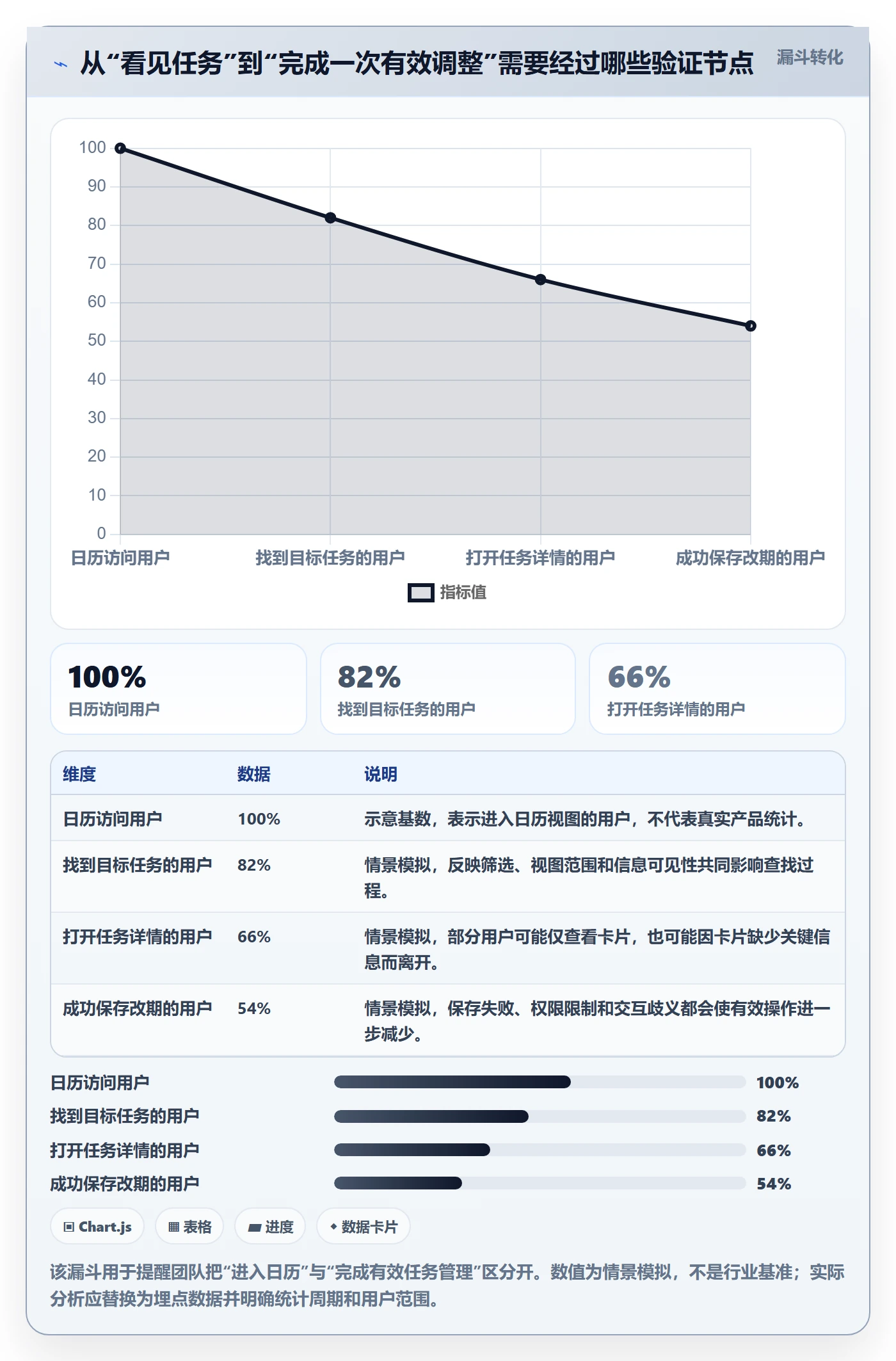 日历视图如何做好任务日历？产品经理最佳实践与操作步骤