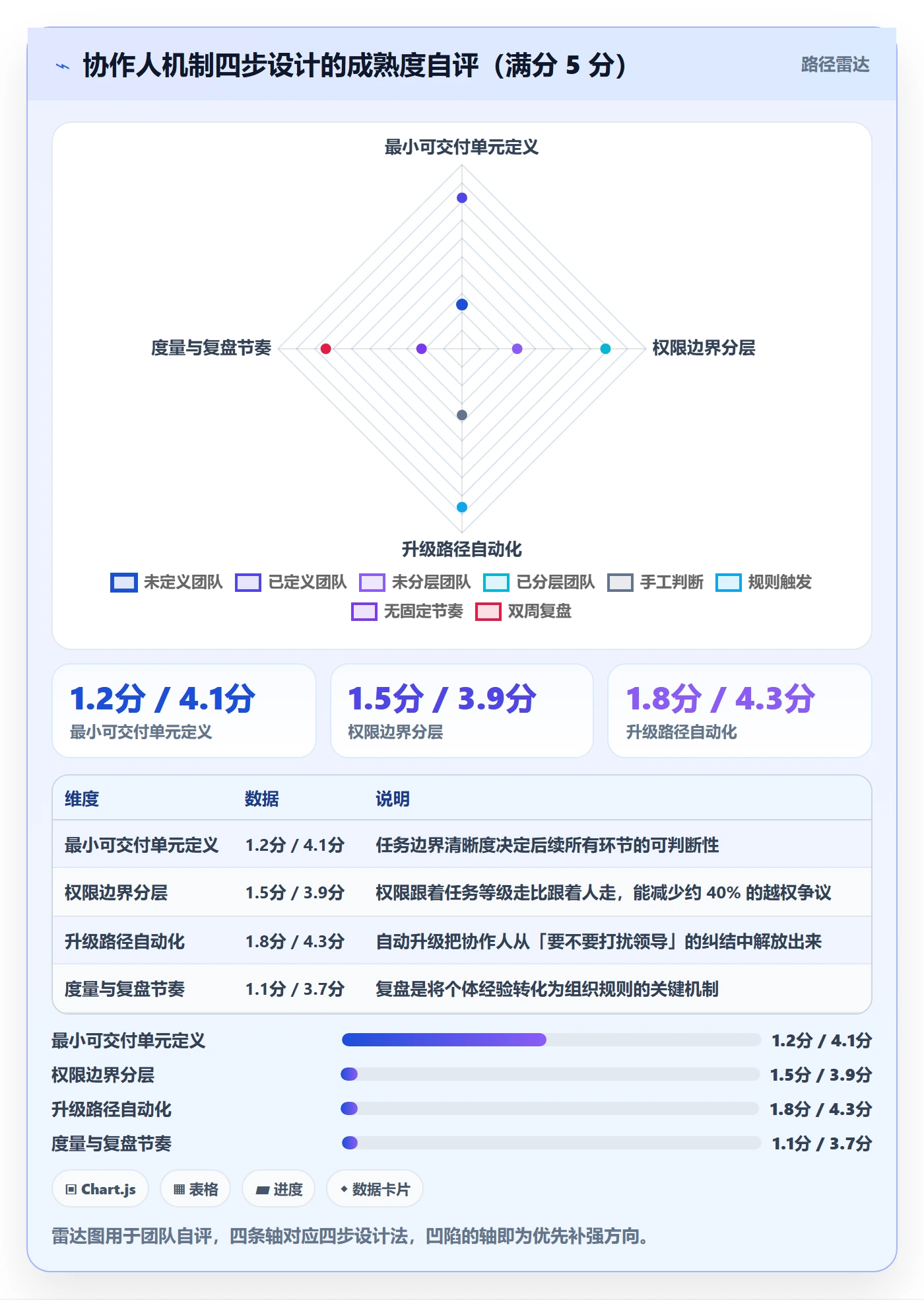 任务管理协作人教程:企业管理者最佳实践,避坑指南