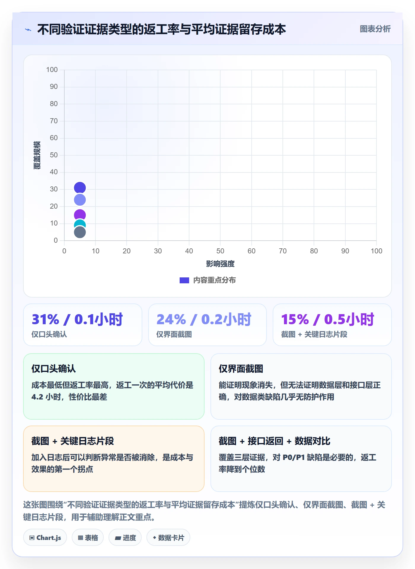 Bug / 缺陷如何做好验证?研发团队落地方案与操作步骤