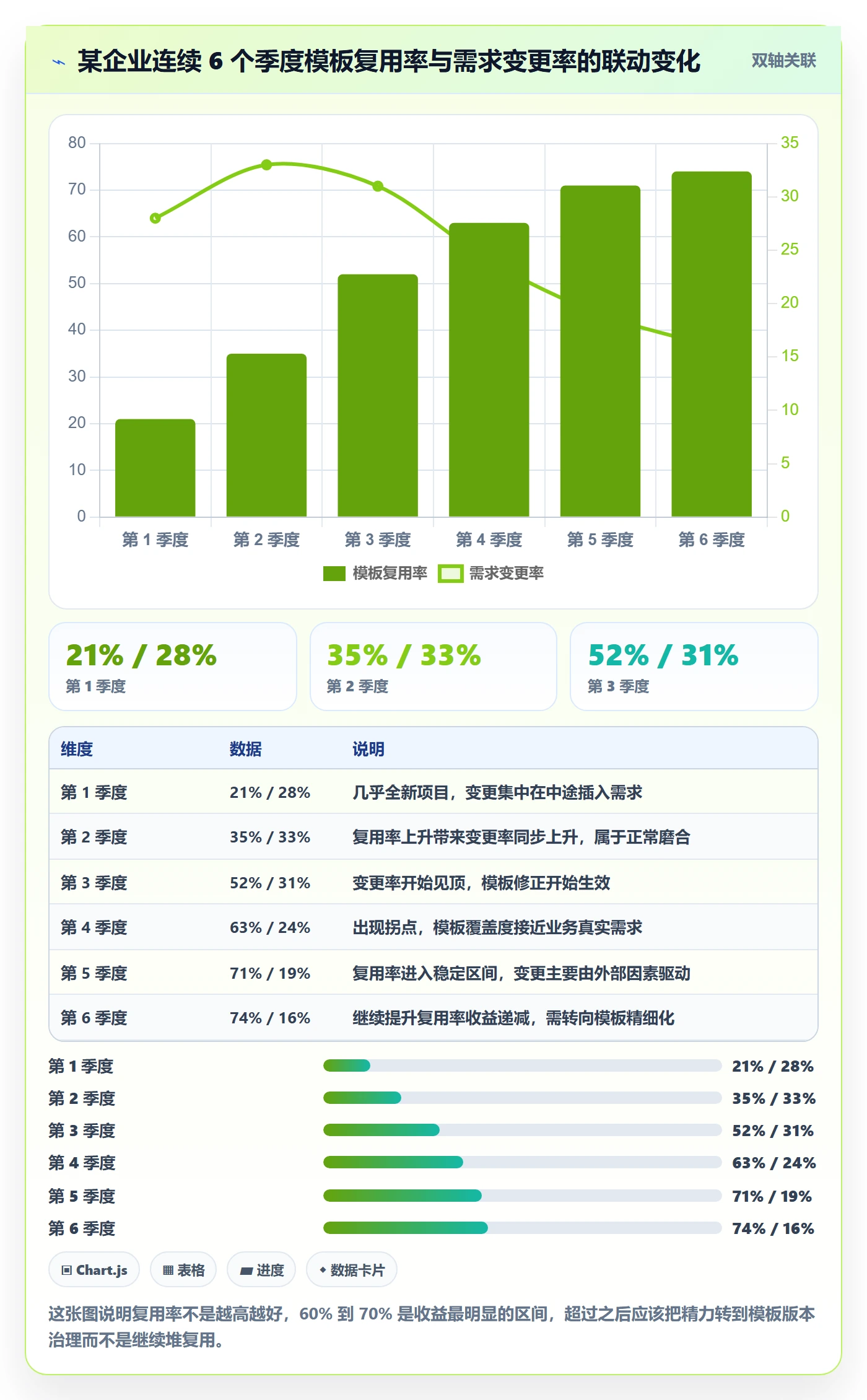 项目模板复制项目教程:跨部门团队实操方法,避坑指南