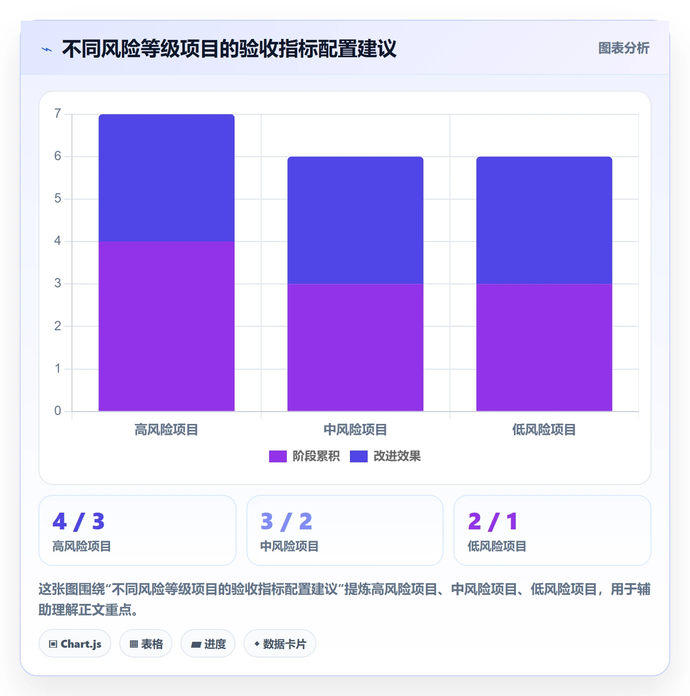 验收流程与规范:PMO任务验收落地方案关键指标