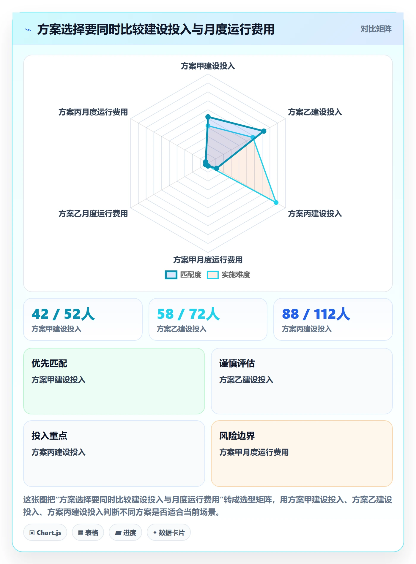 费用落地方案:产品经理开展成本管理的协同管理案例解析