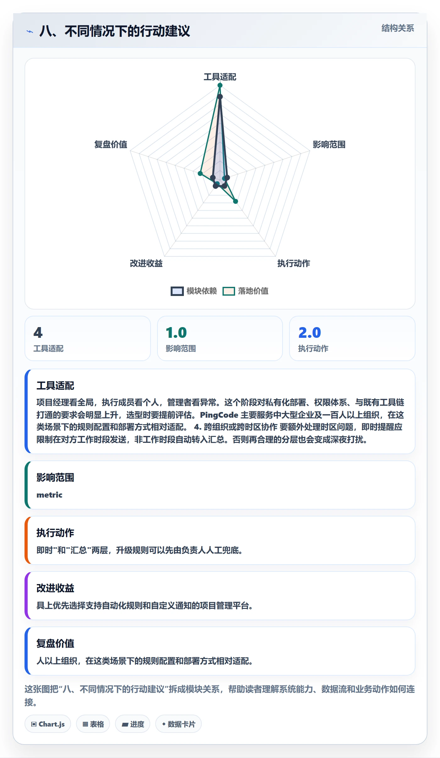 八、不同情况下的行动建议