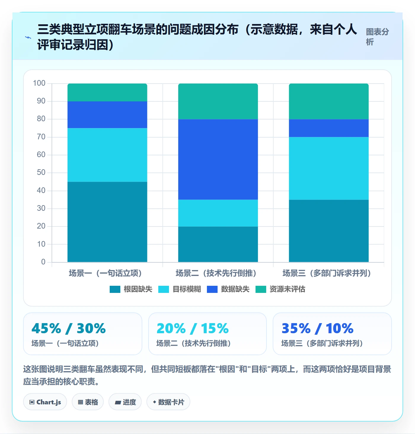 项目背景怎么做?管理层入门指南:项目立项从0到1