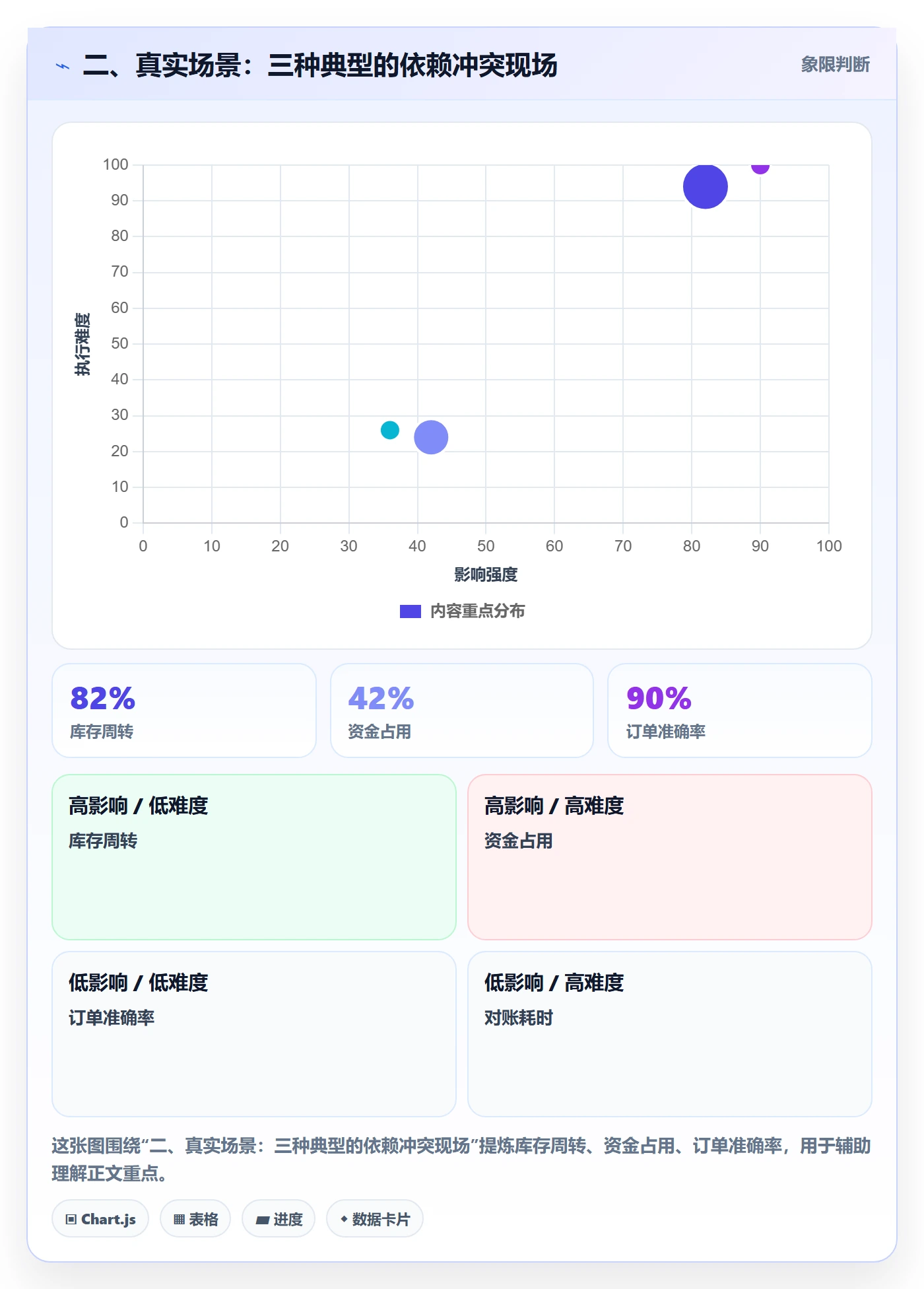 二、真实场景:三种典型的依赖冲突现场