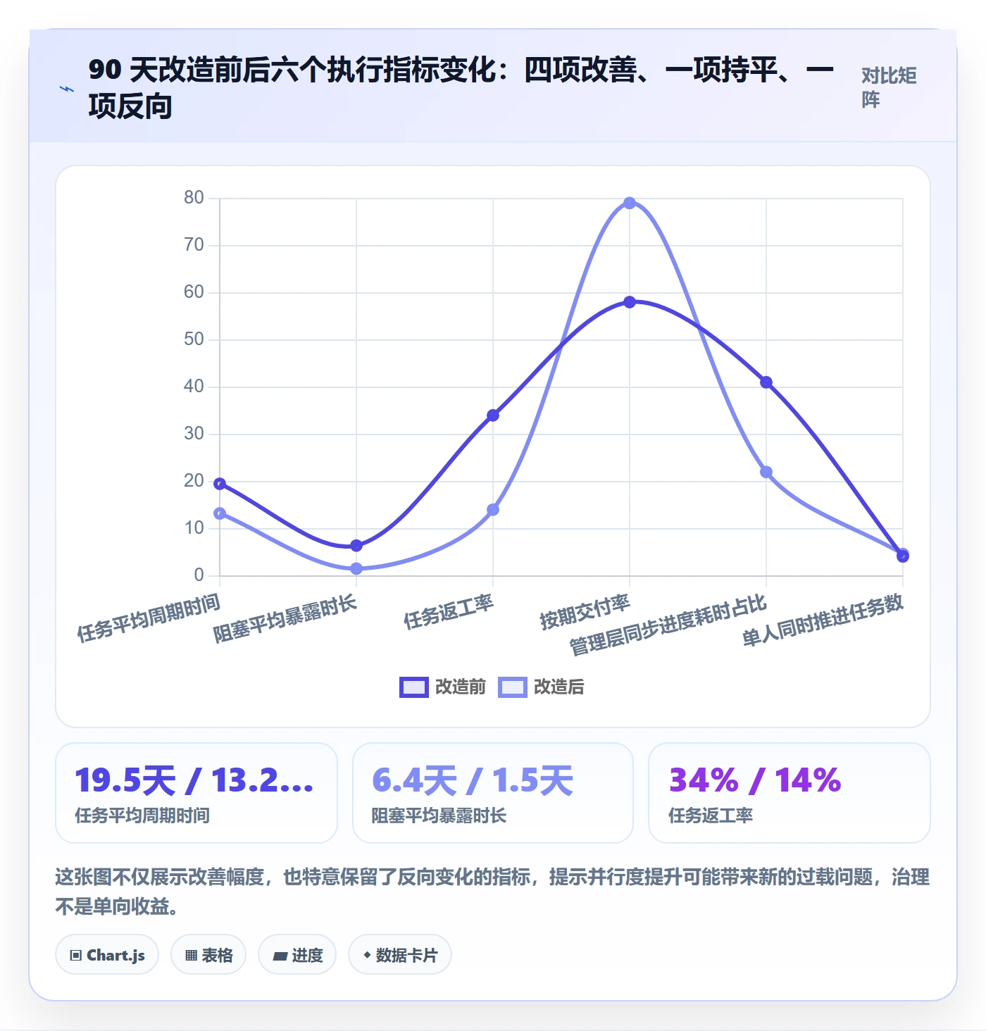 任务执行阻塞教程:企业管理者效率提升,避坑指南