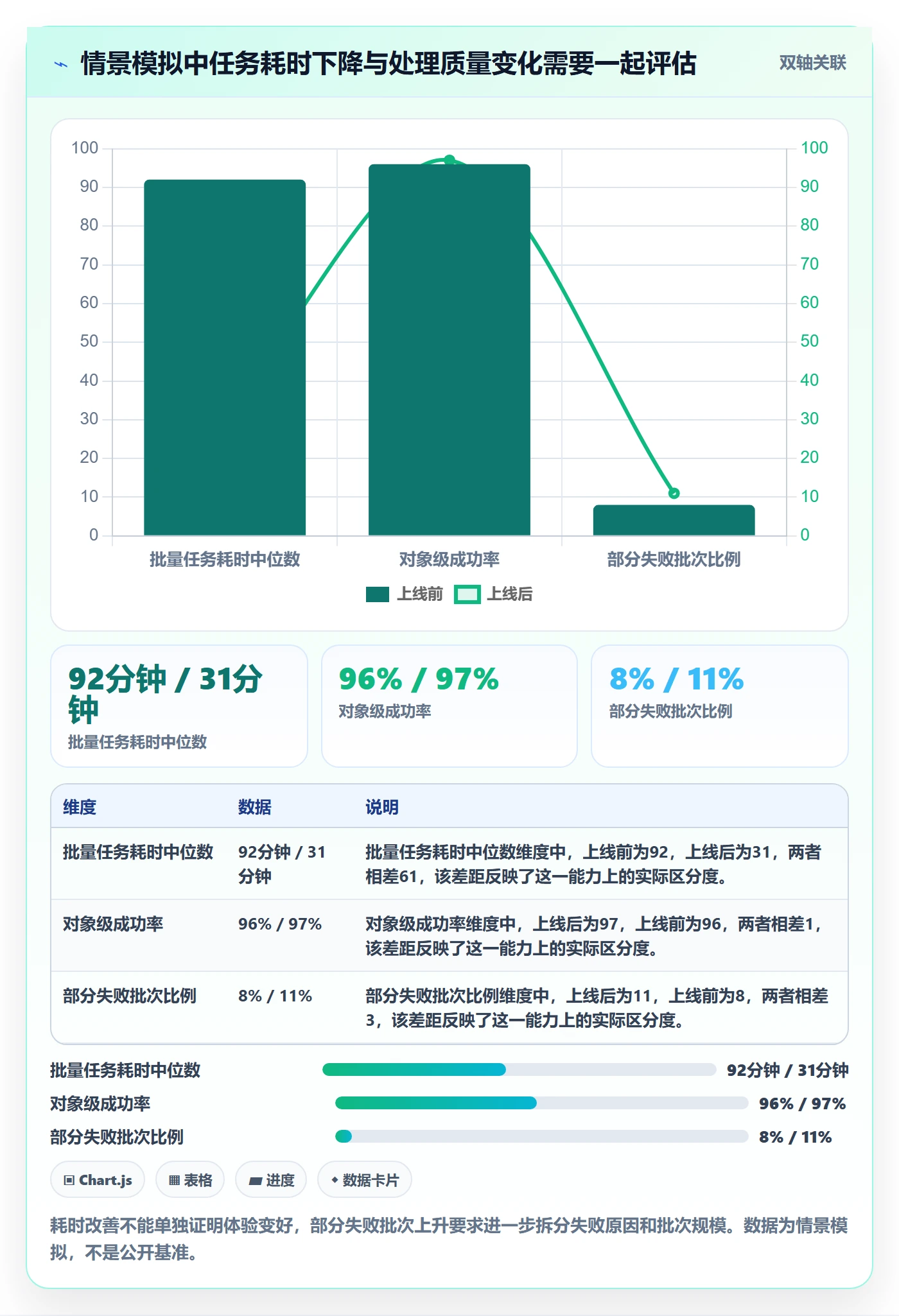 批量操作流程与规范:产品经理列表视图落地方案关键指标