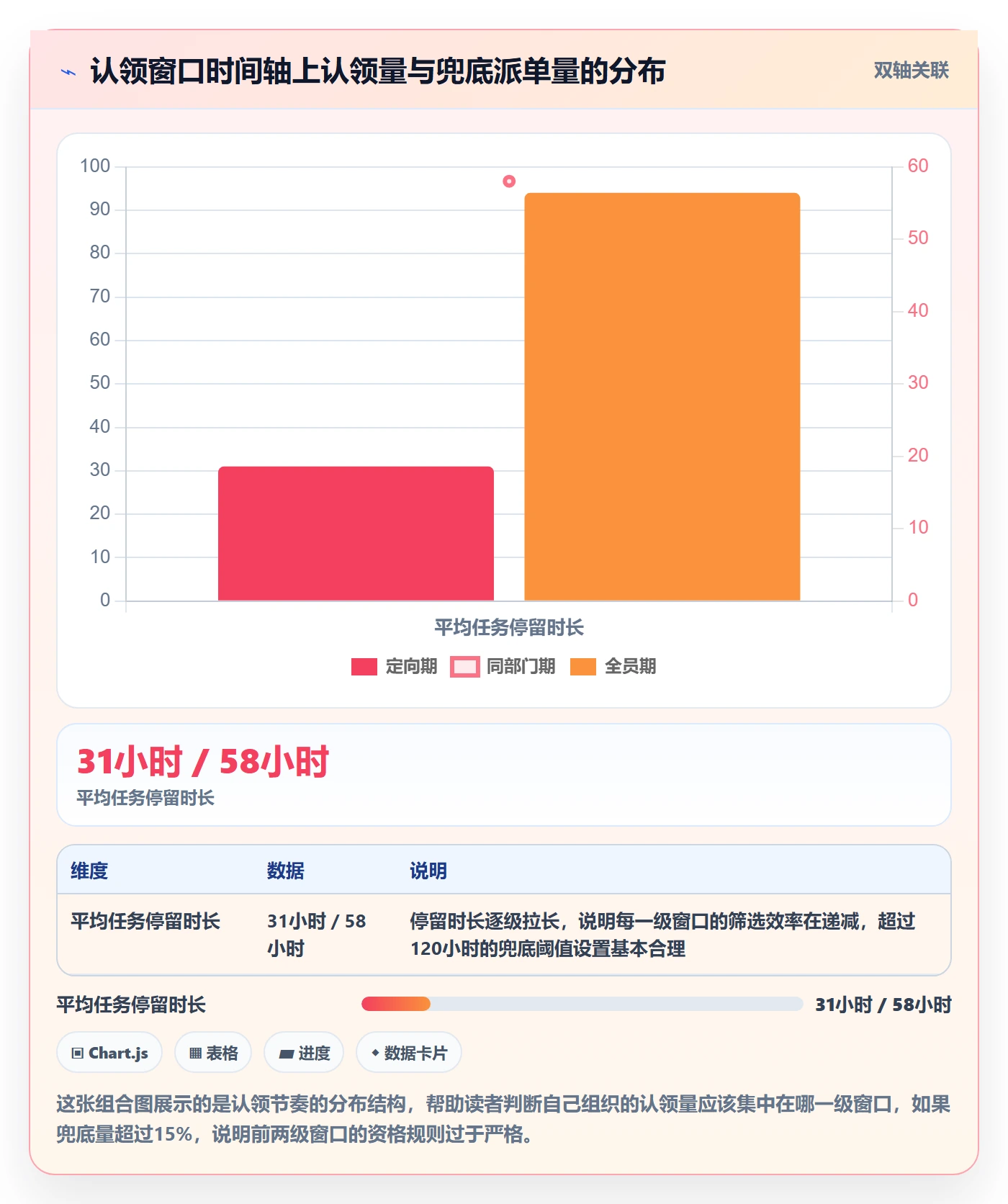 认领落地方案:PMO开展任务分派的制度设计案例解析