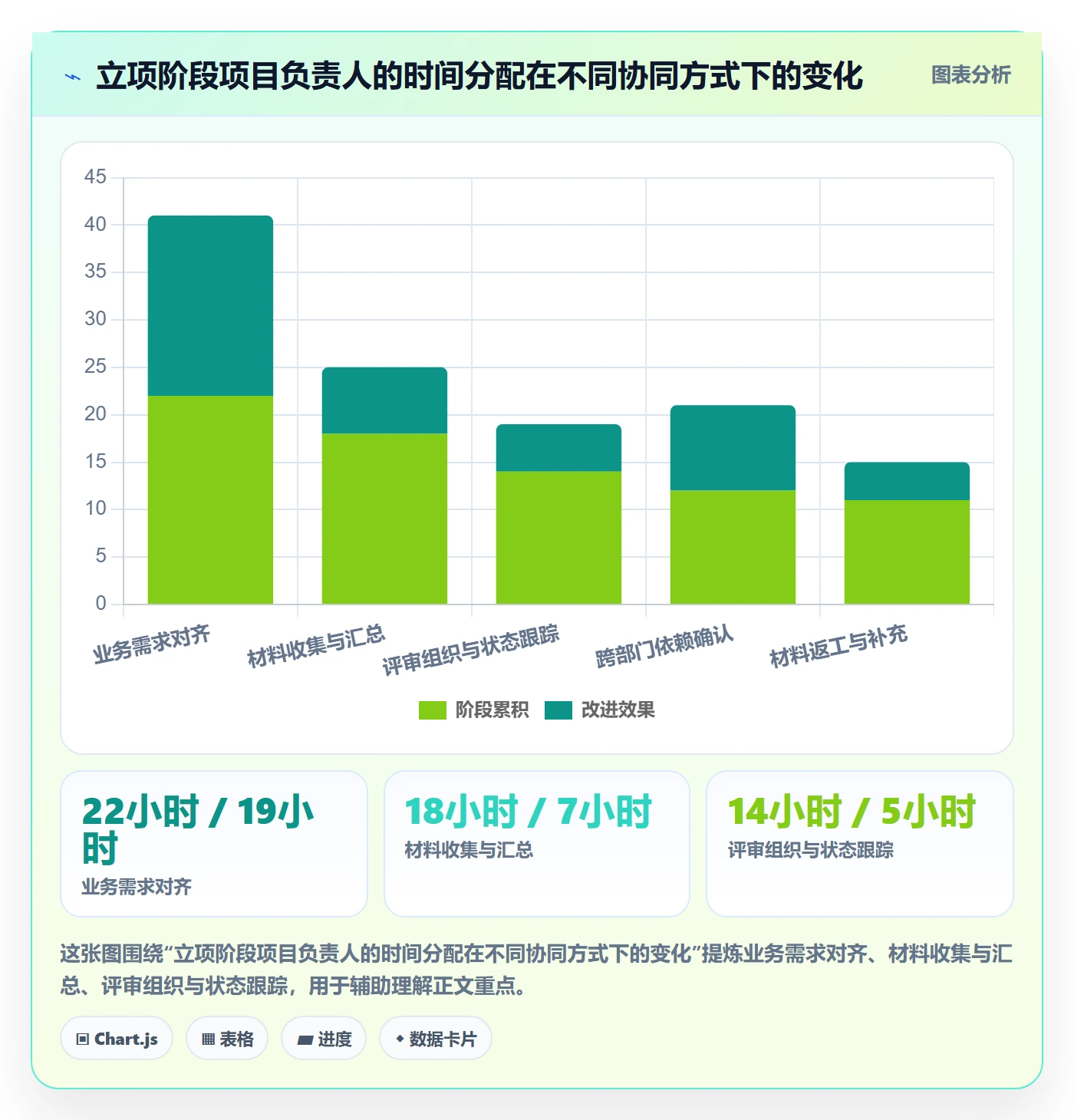 项目立项如何做好项目申请?项目负责人协同管理与操作步骤