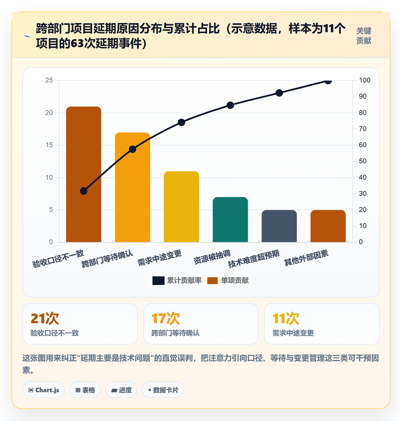 阶段计划落地方案：跨部门团队开展项目规划的数据分析案例解析