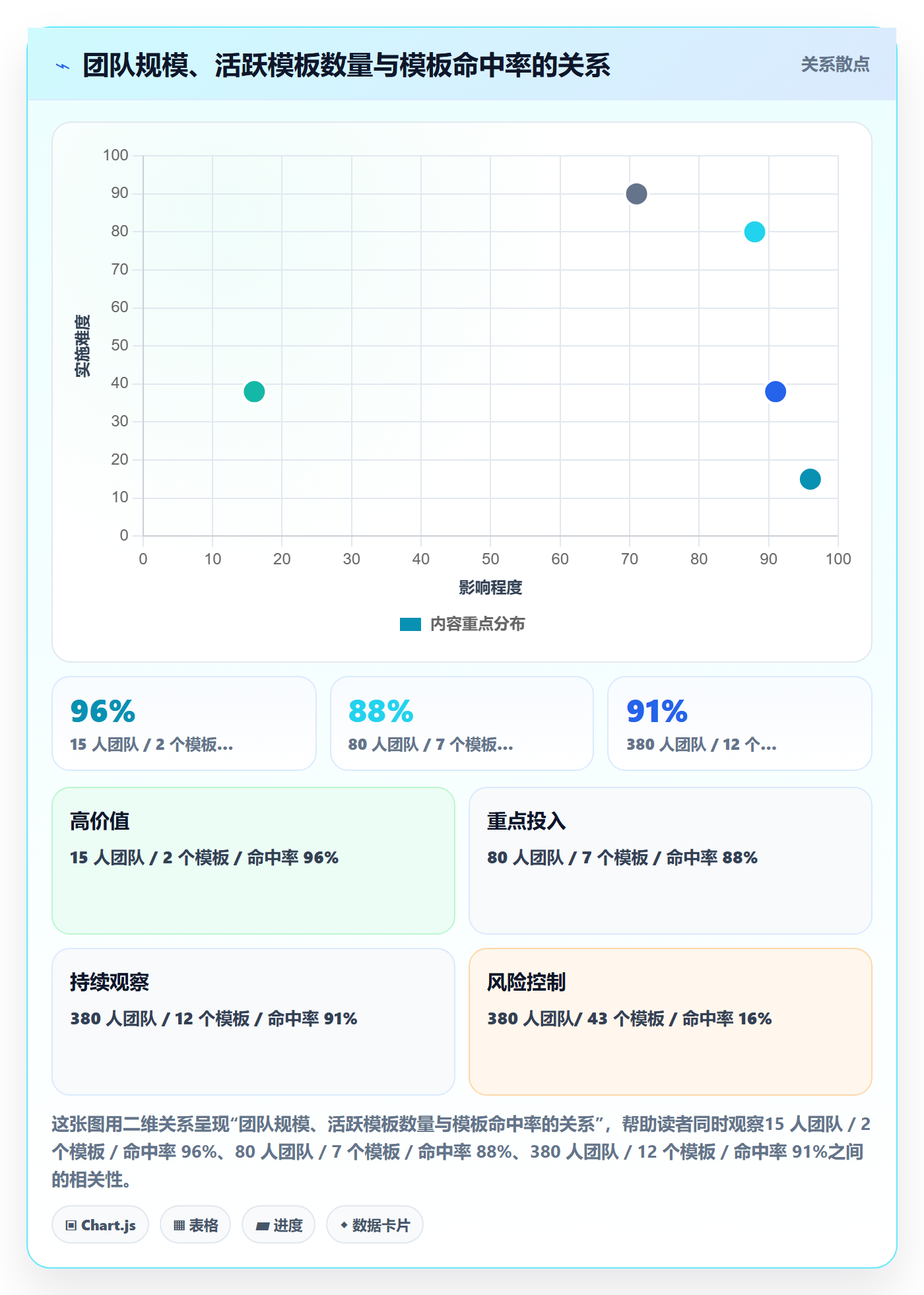 标准项目实操方法:项目成员提升项目模板效率的最佳实践方法与模板