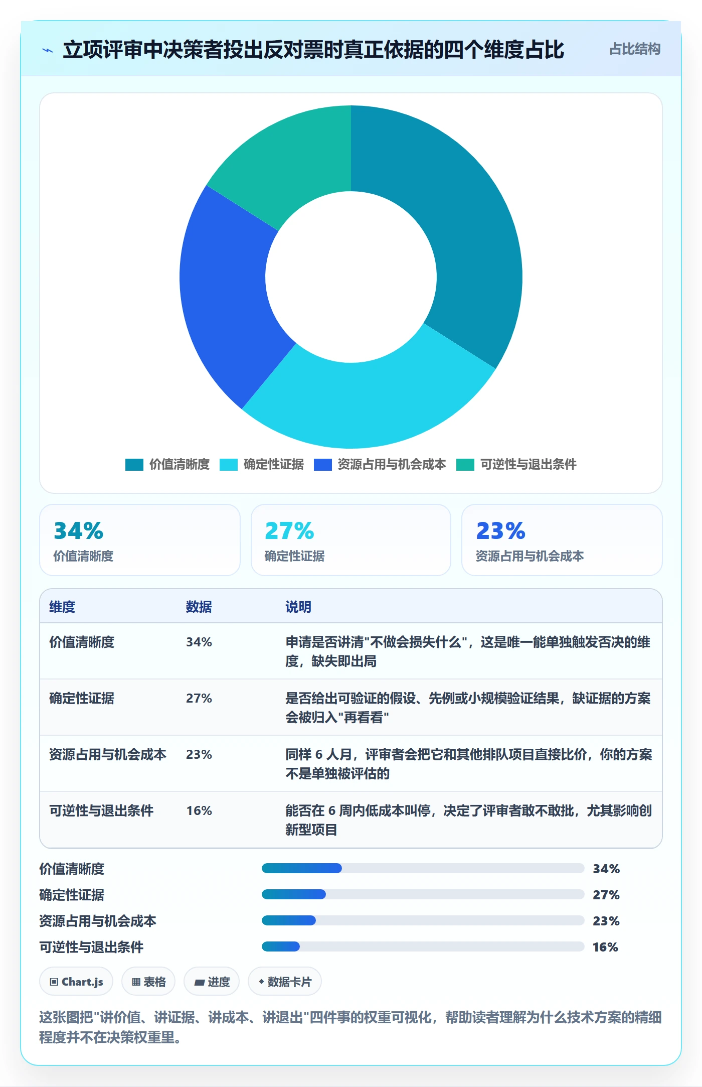 项目申请怎么做？研发团队入门指南：项目立项从0到1