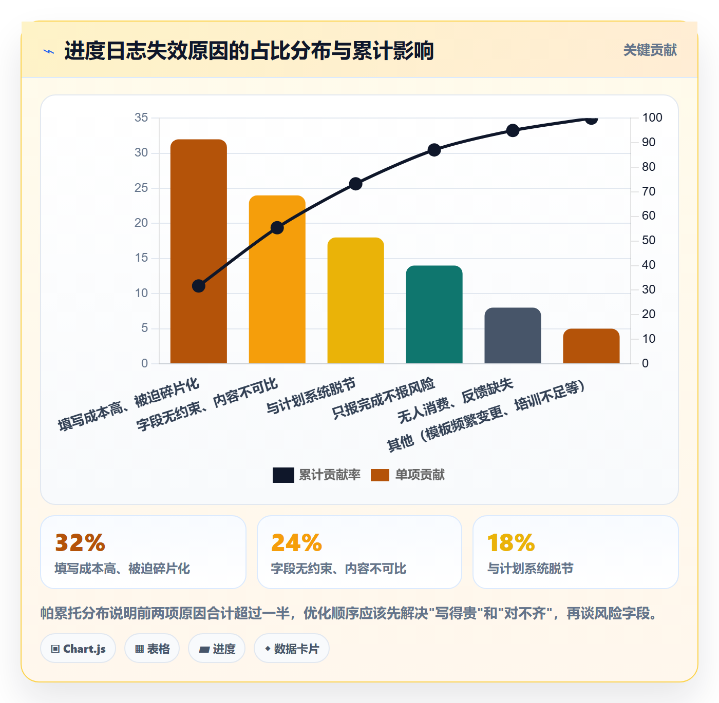 进度日志最佳实践:实施团队进度跟踪效率提升,常见问题