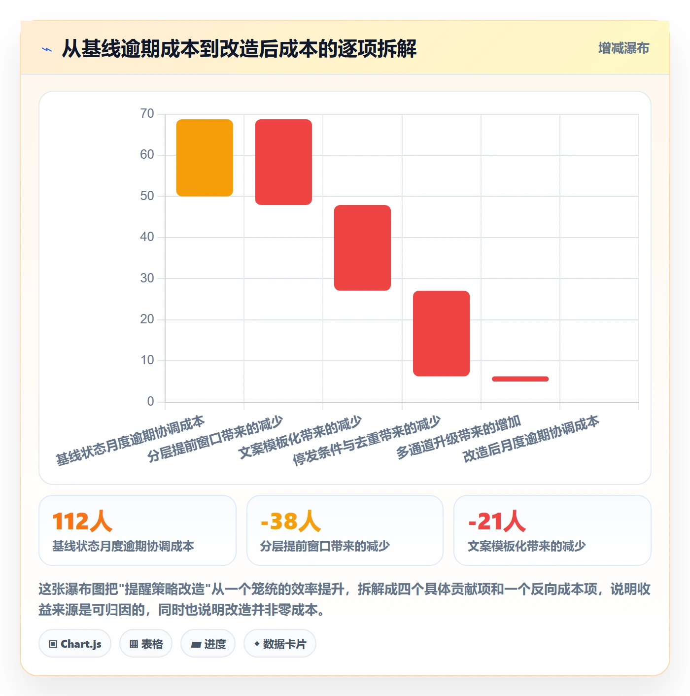 任务提醒提前提醒教程:项目负责人实操方法,避坑指南