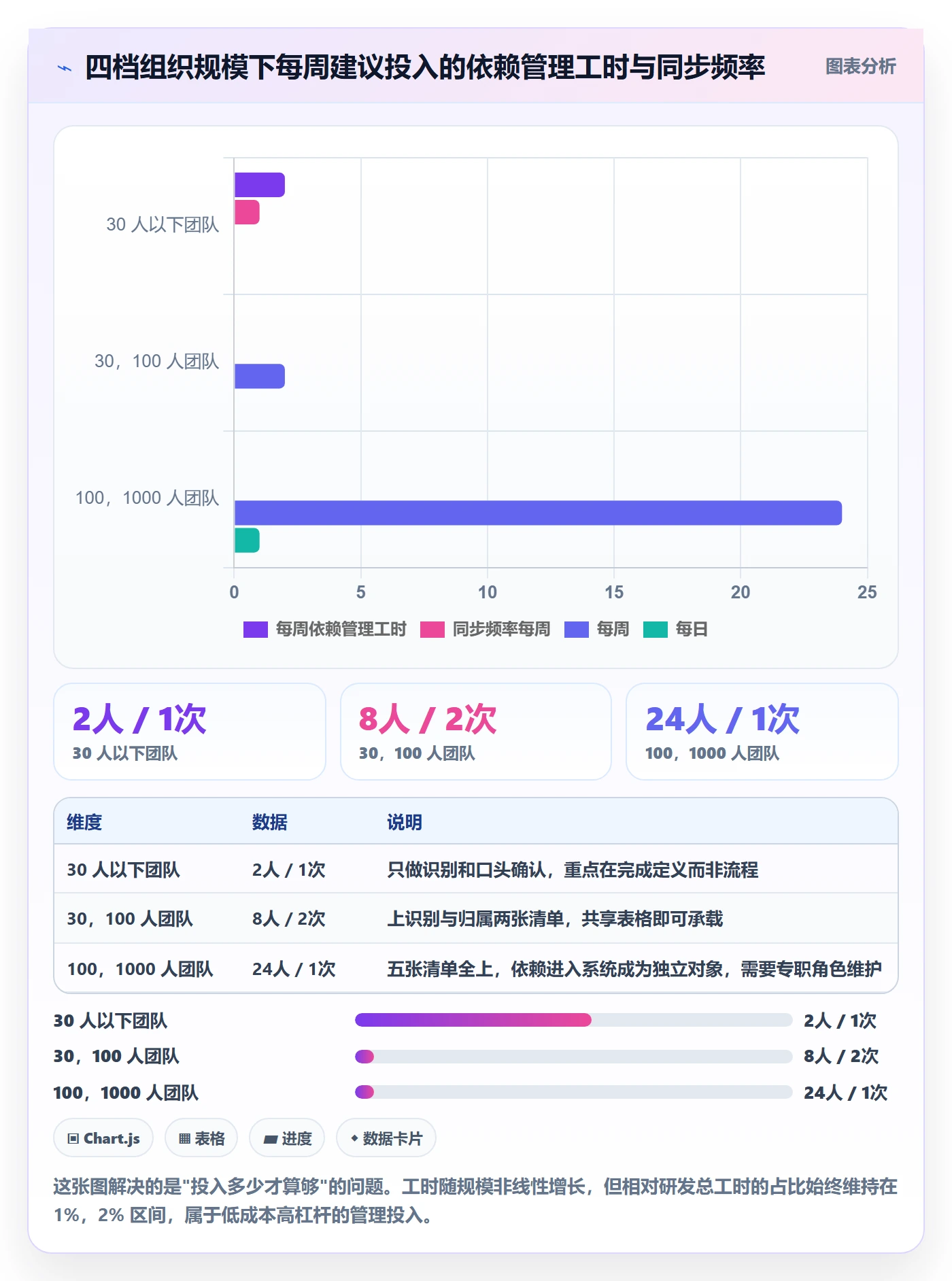FF管理方法大全:管理层任务依赖最佳实践落地清单